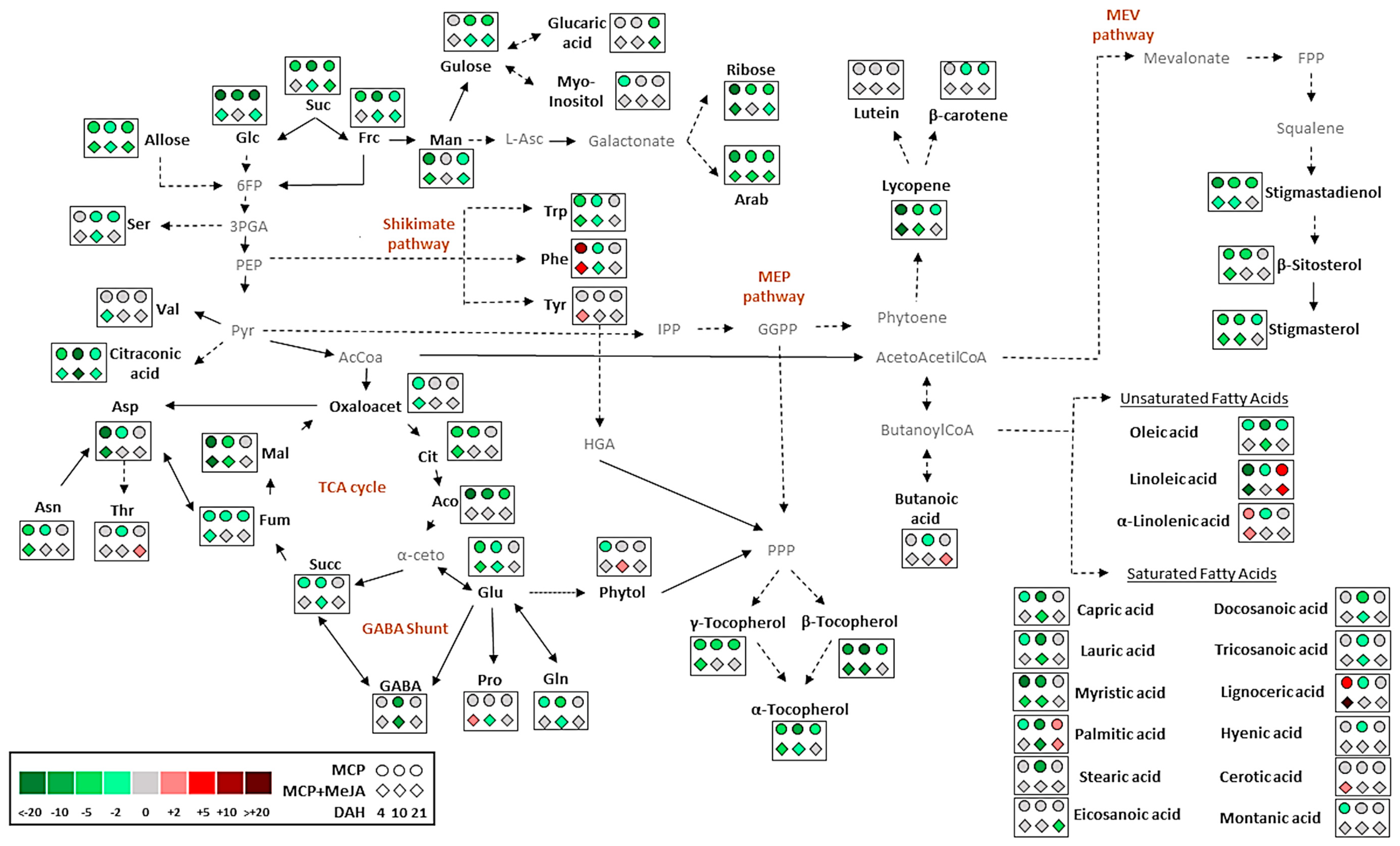 Foods 10 00877 g002 Foods 10 00877 g002