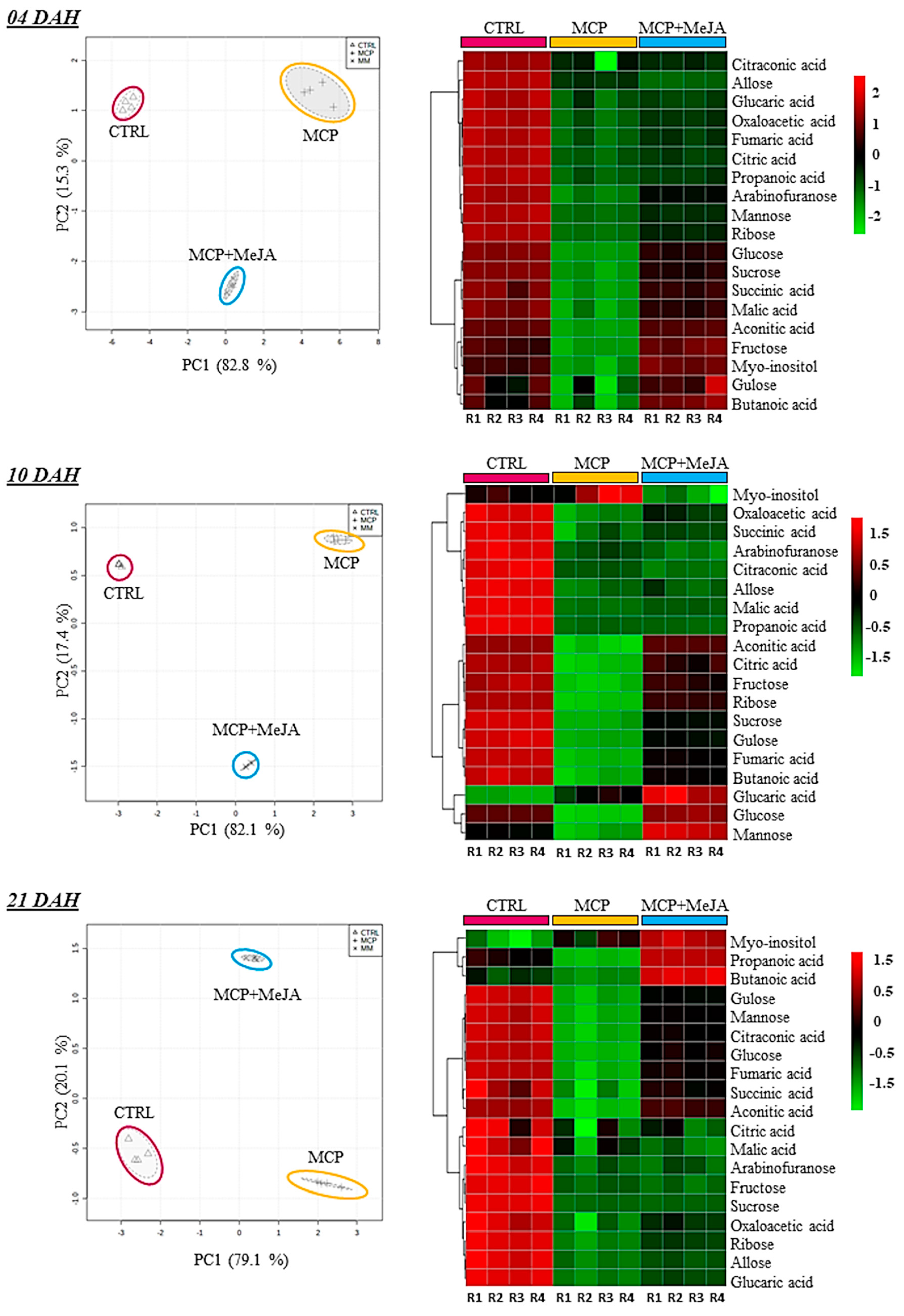 Foods 10 00877 g003 Foods 10 00877 g003