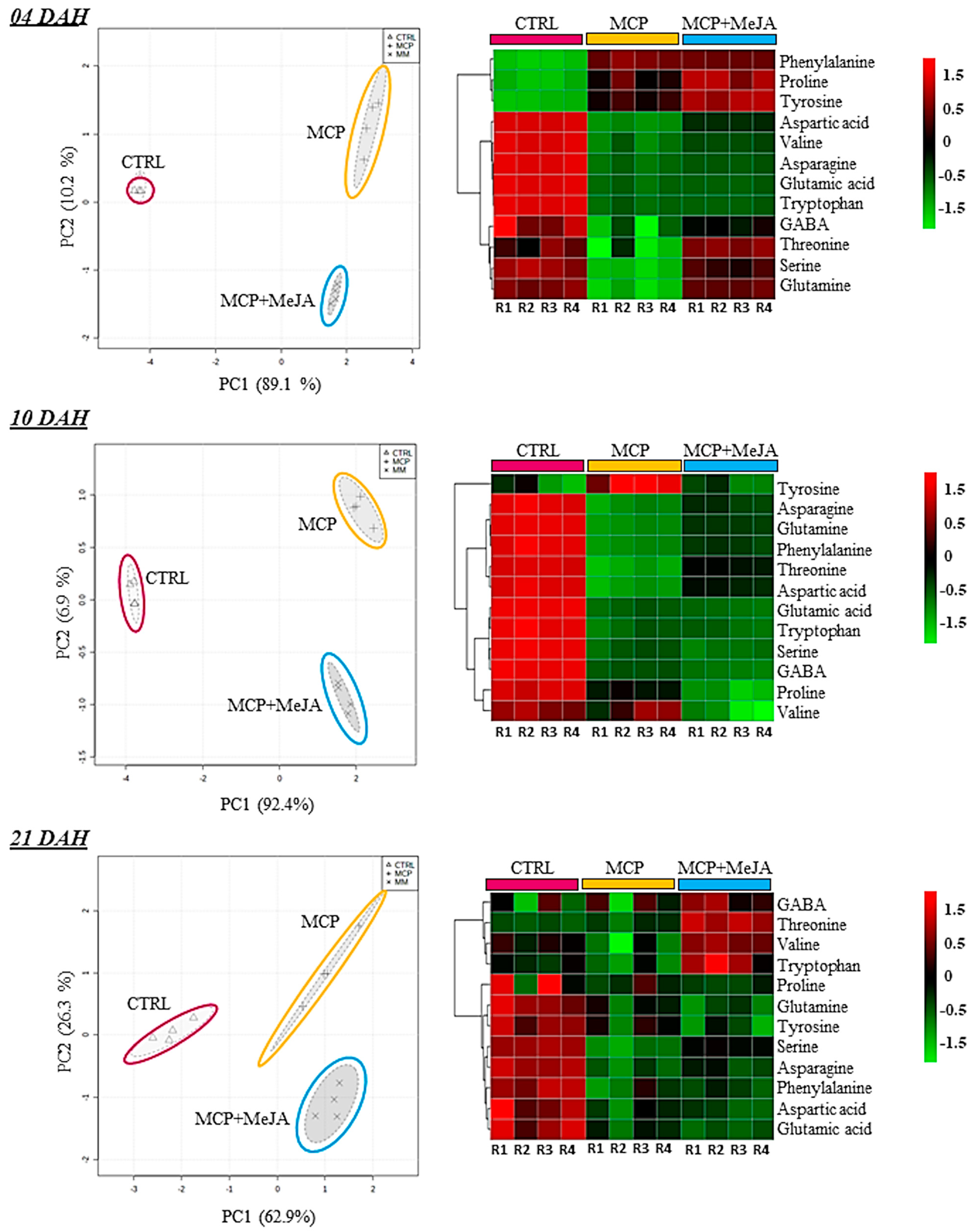 Foods 10 00877 g004 Foods 10 00877 g004