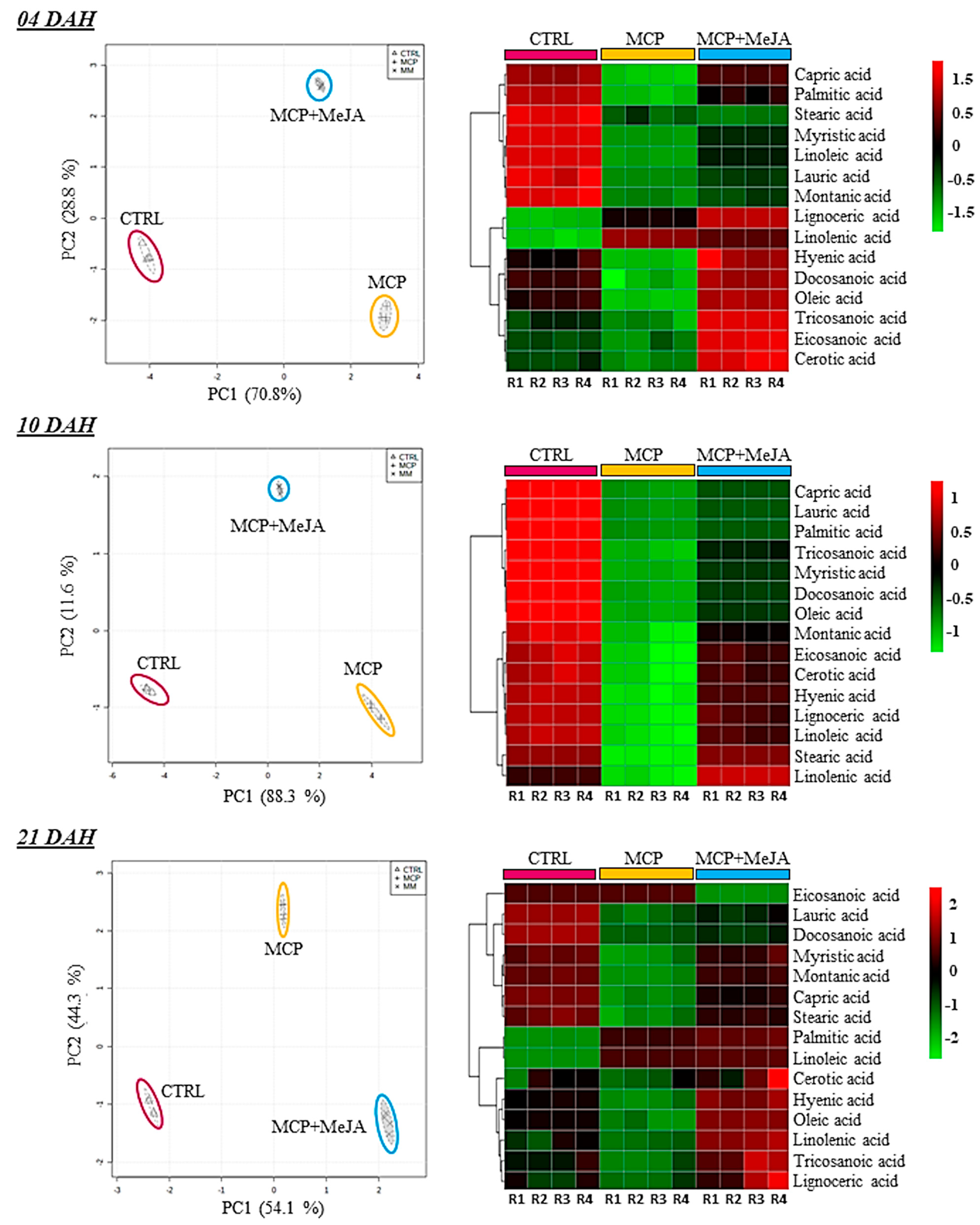 Foods 10 00877 g005 Foods 10 00877 g005