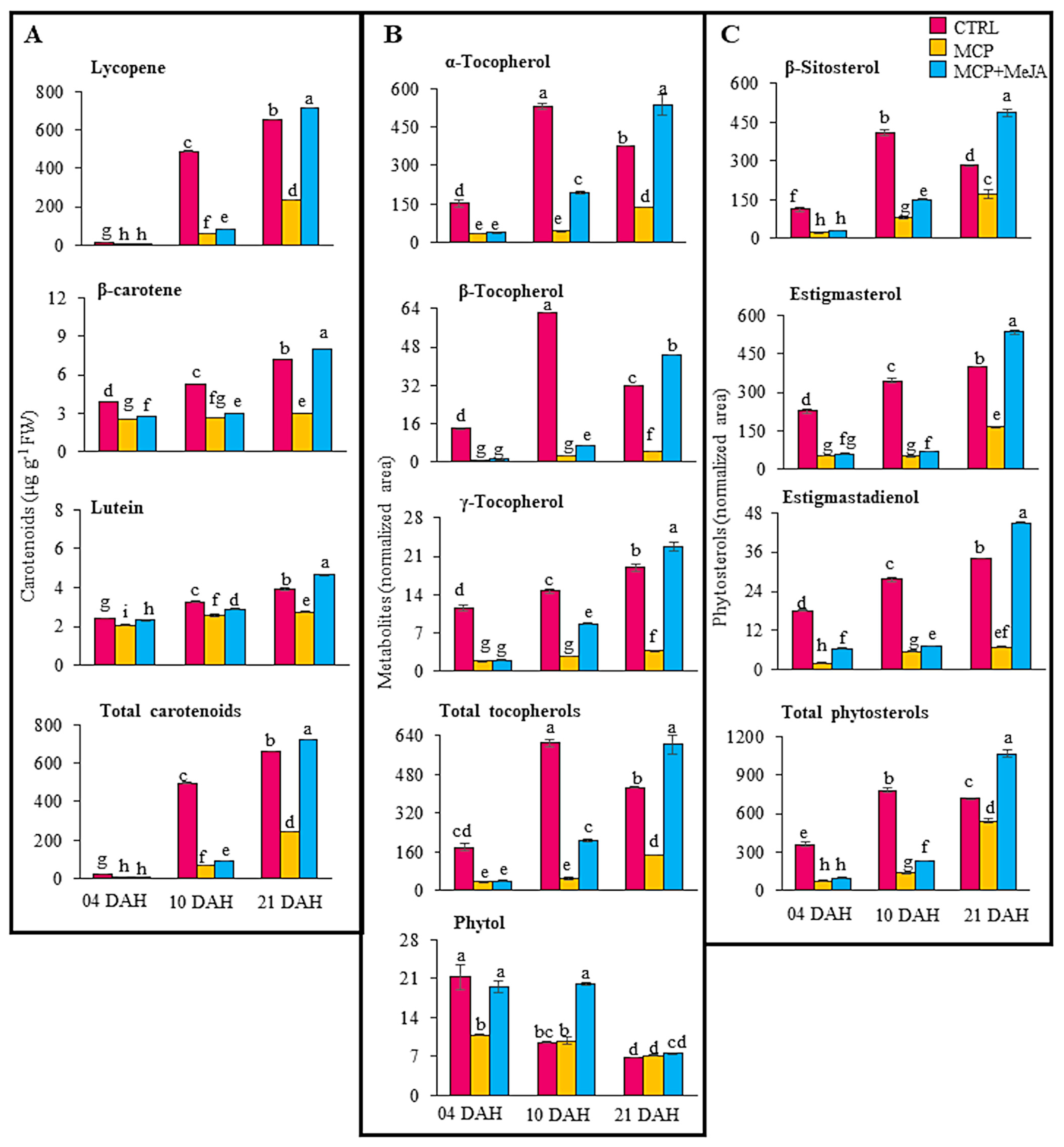 Foods 10 00877 g006 Foods 10 00877 g006