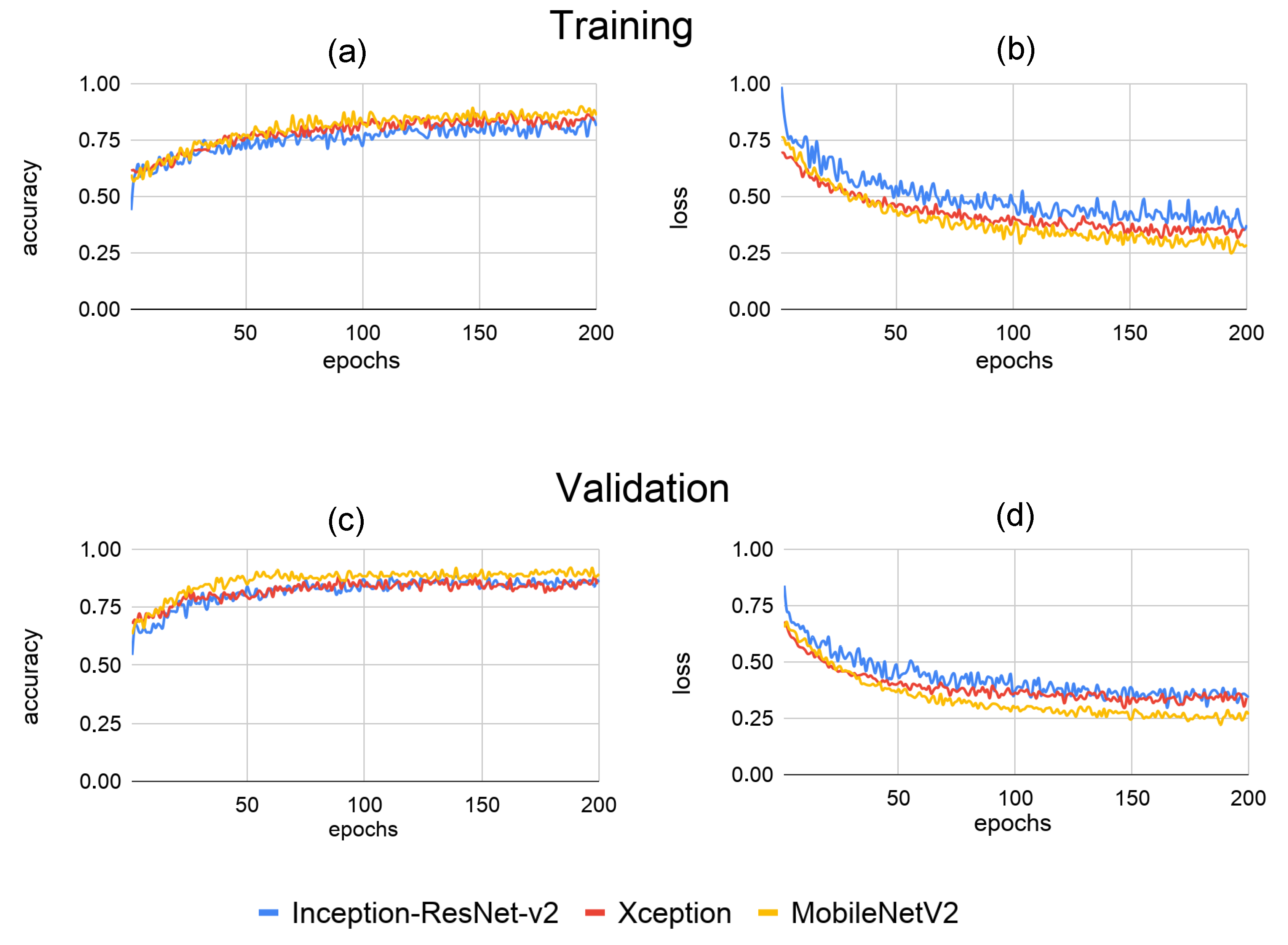 Foods 10 00879 g005 Foods 10 00879 g005