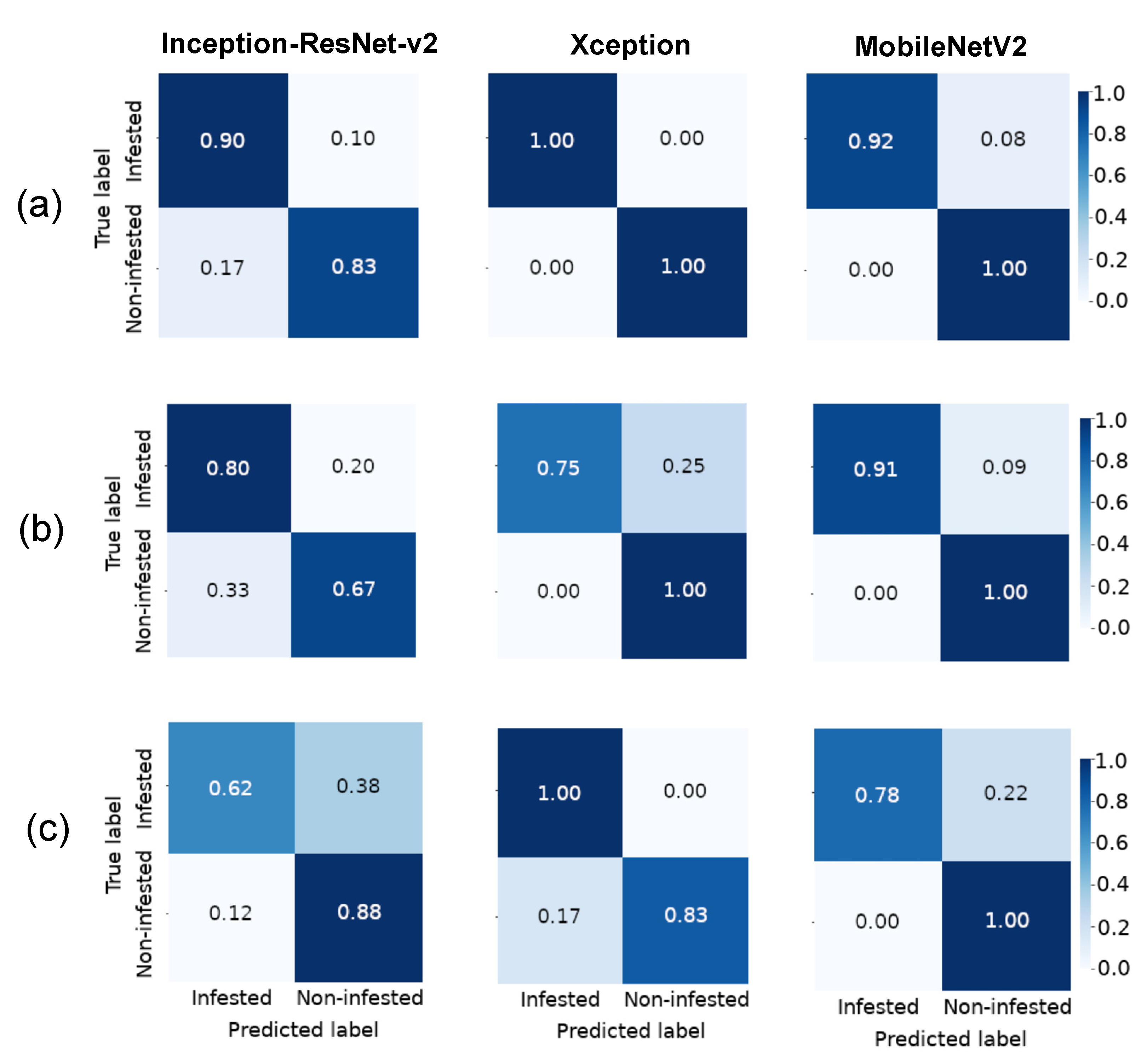 Foods 10 00879 g006 Foods 10 00879 g006