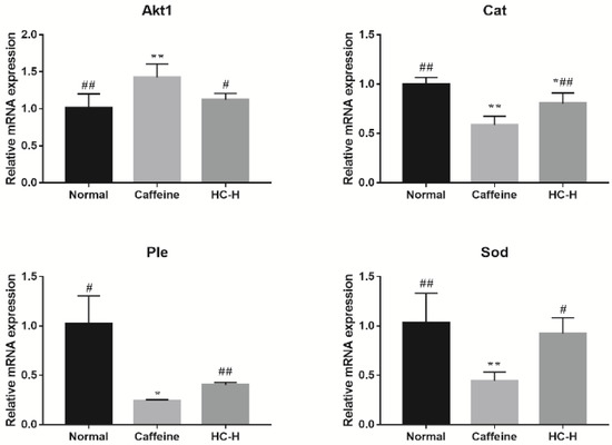 Glutathione reductase, a biomarker of pollutant and stress