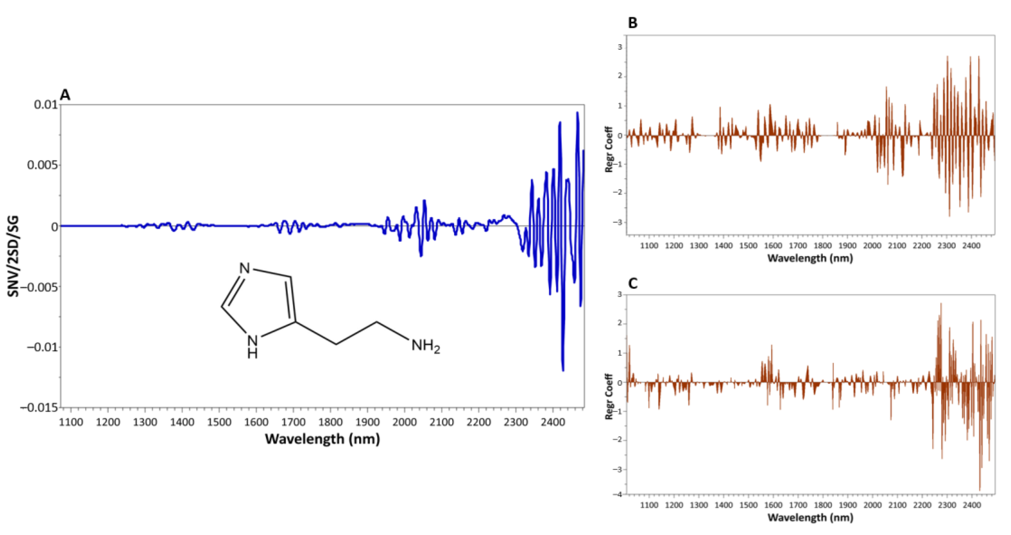 Foods 10 00885 g003 Foods 10 00885 g003