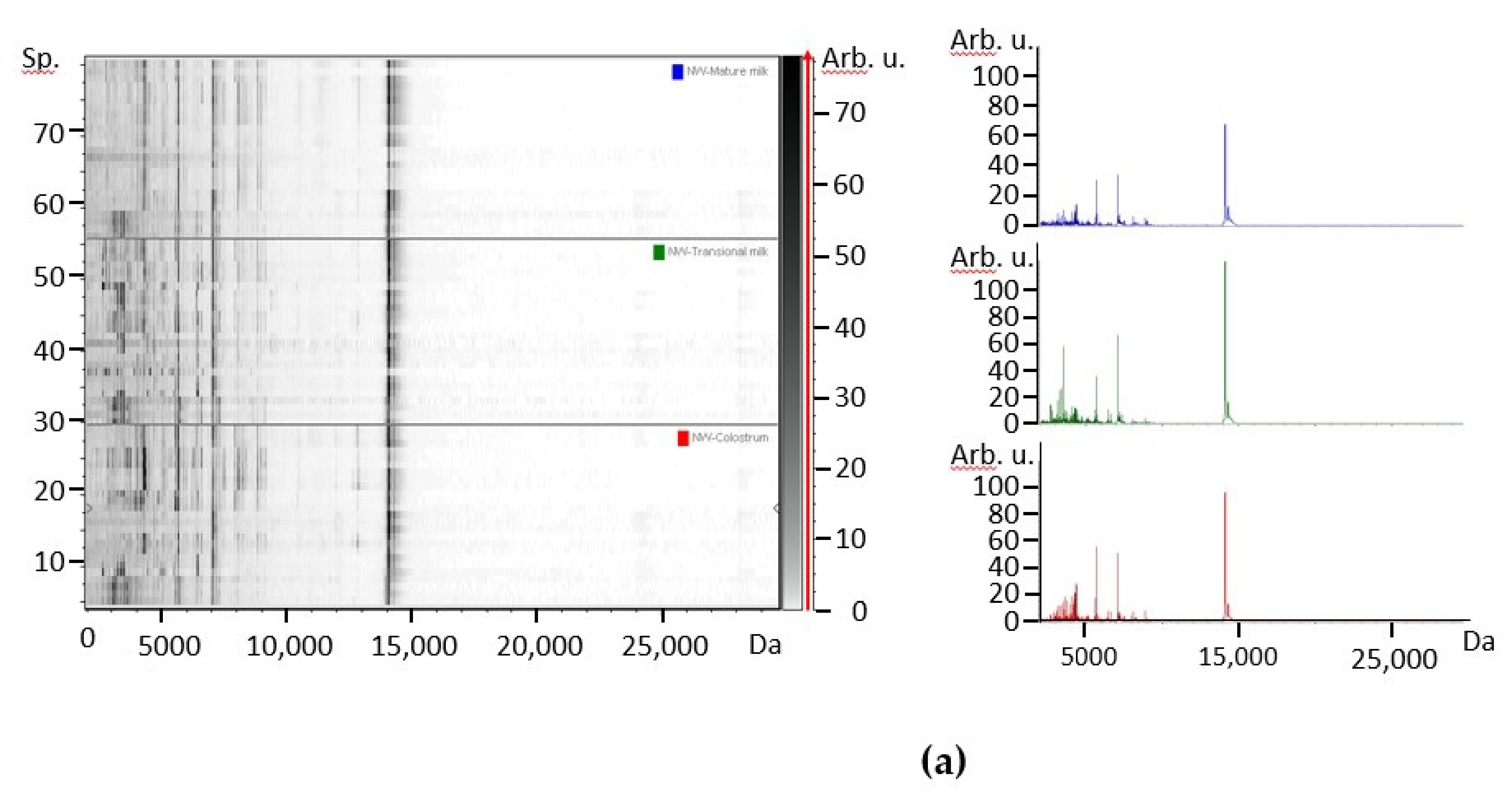 Foods 10 00887 g001a 550