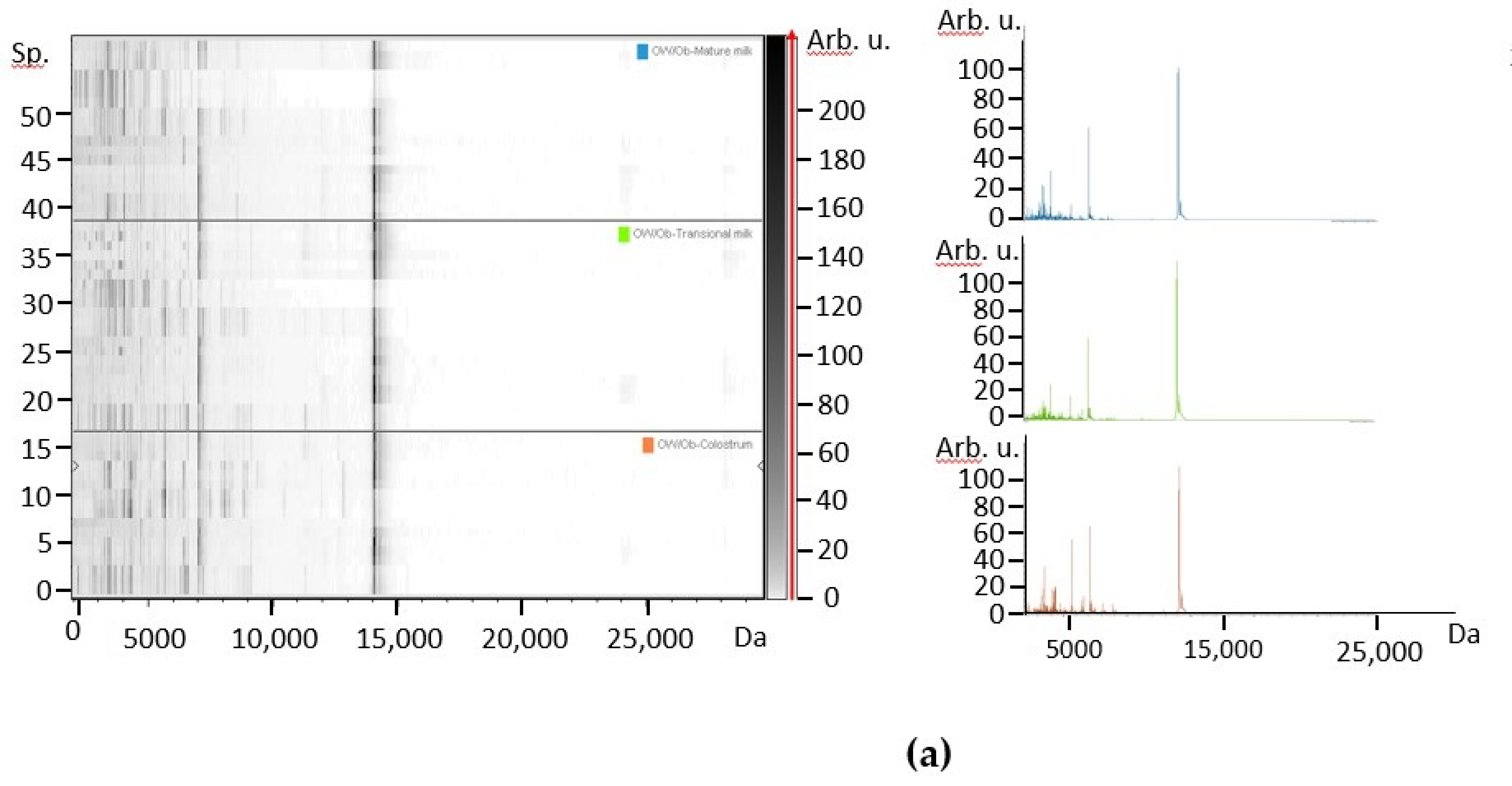 Foods 10 00887 g002a 550