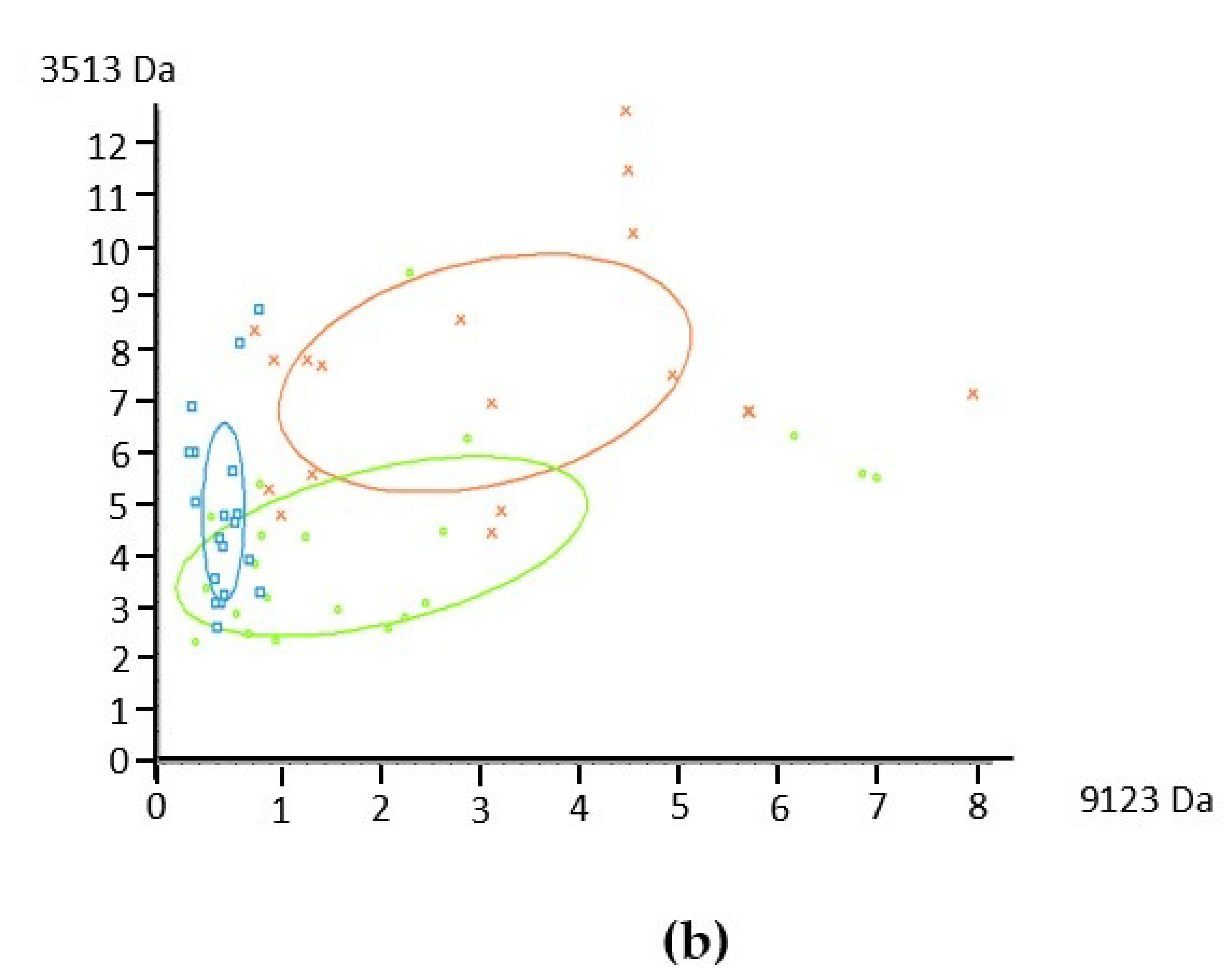Foods 10 00887 g002b 550