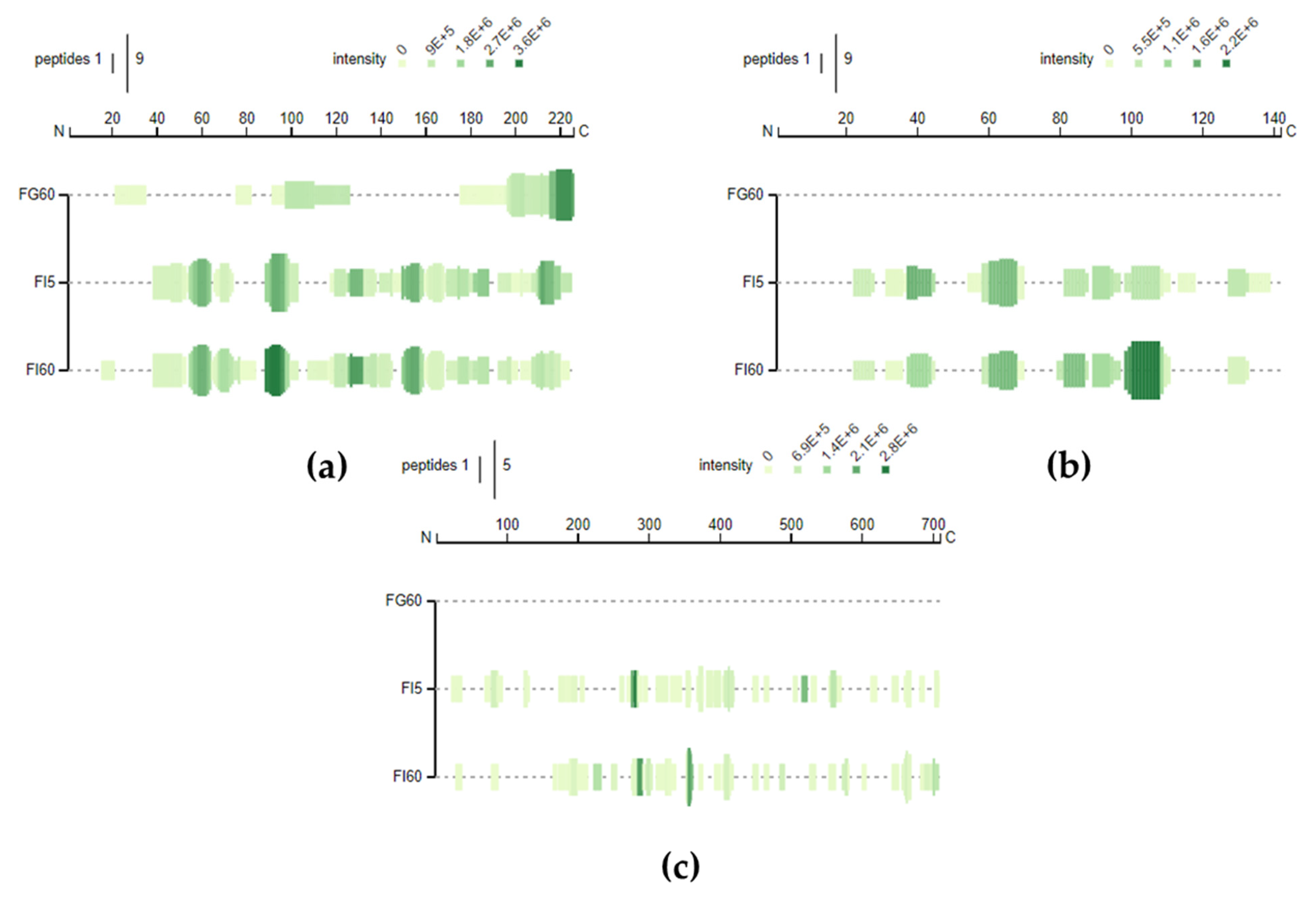 Foods 10 00887 g005 550
