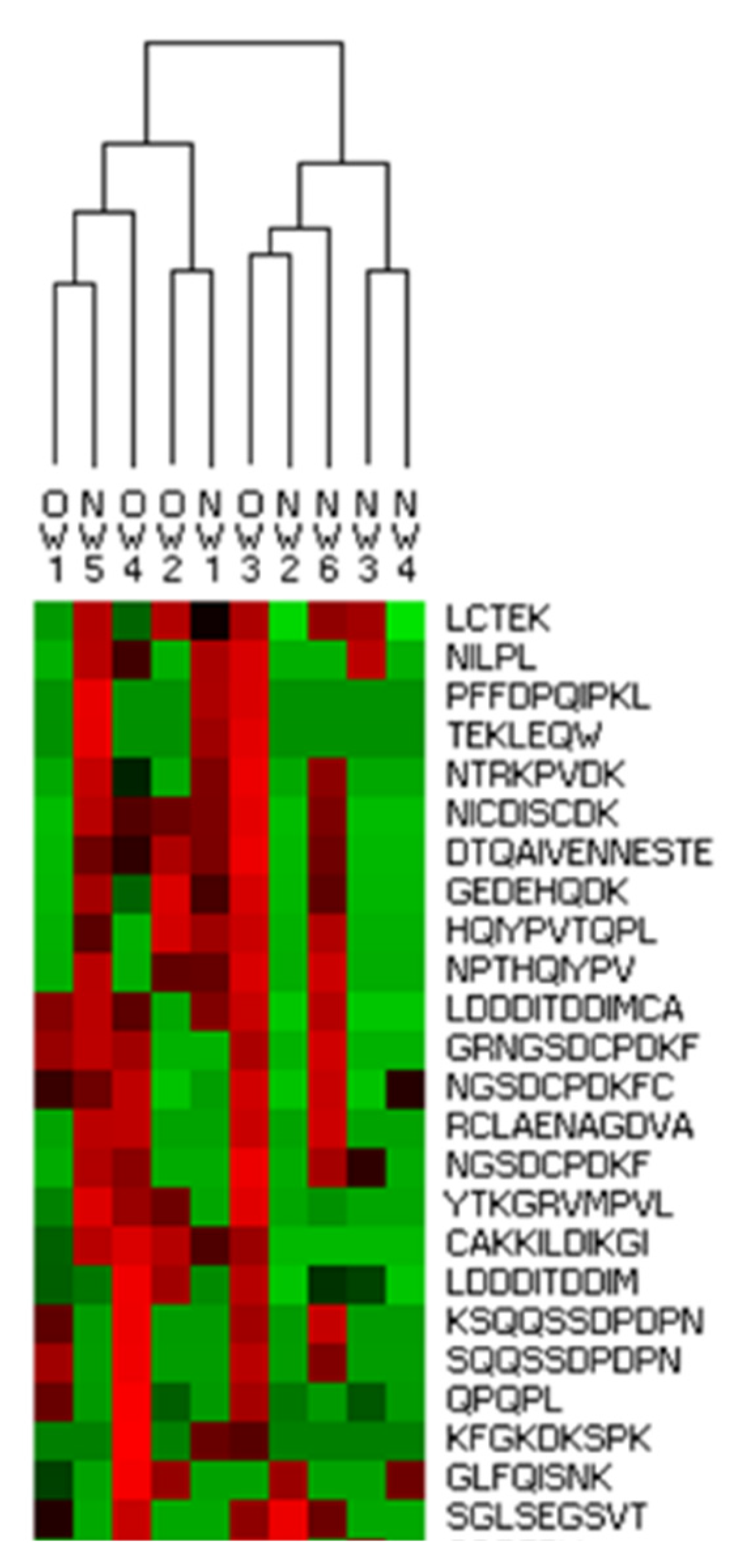 Foods 10 00887 g006 550
