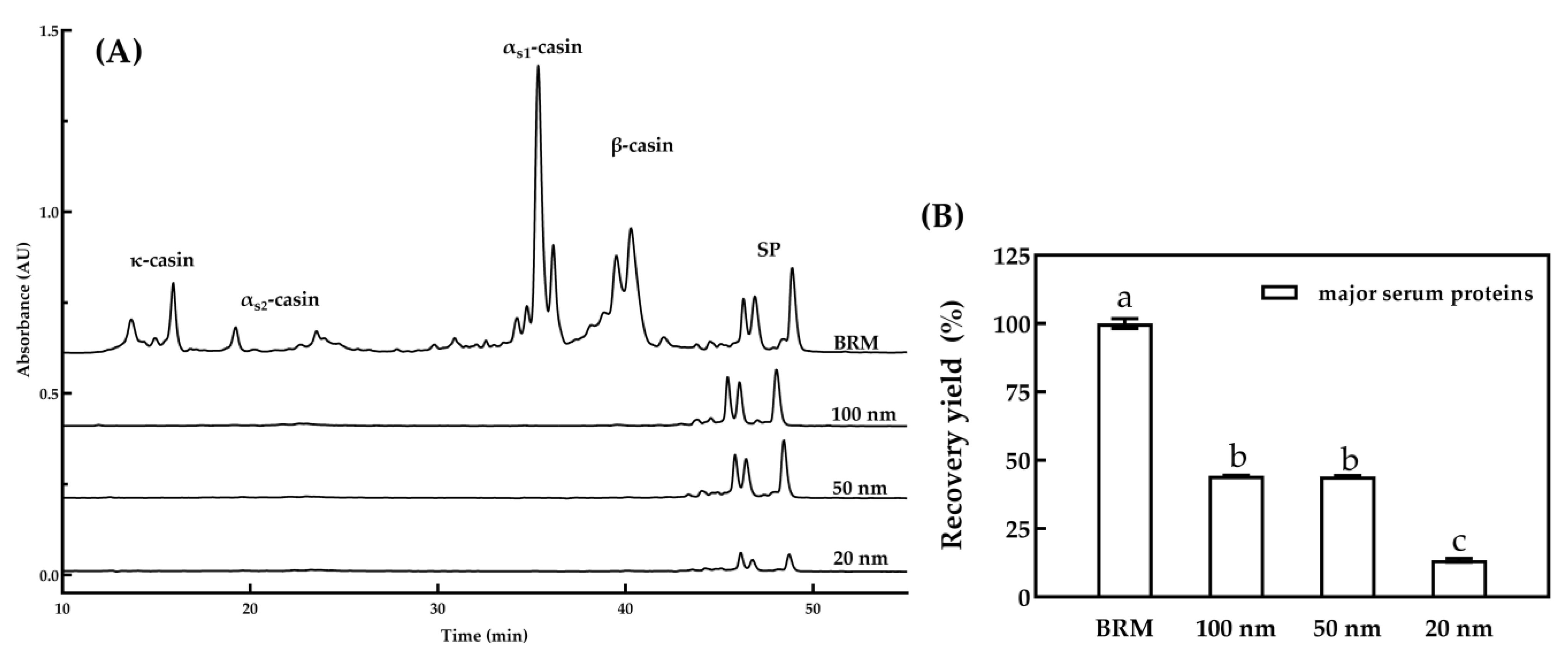 Foods 10 00888 g002 Foods 10 00888 g002