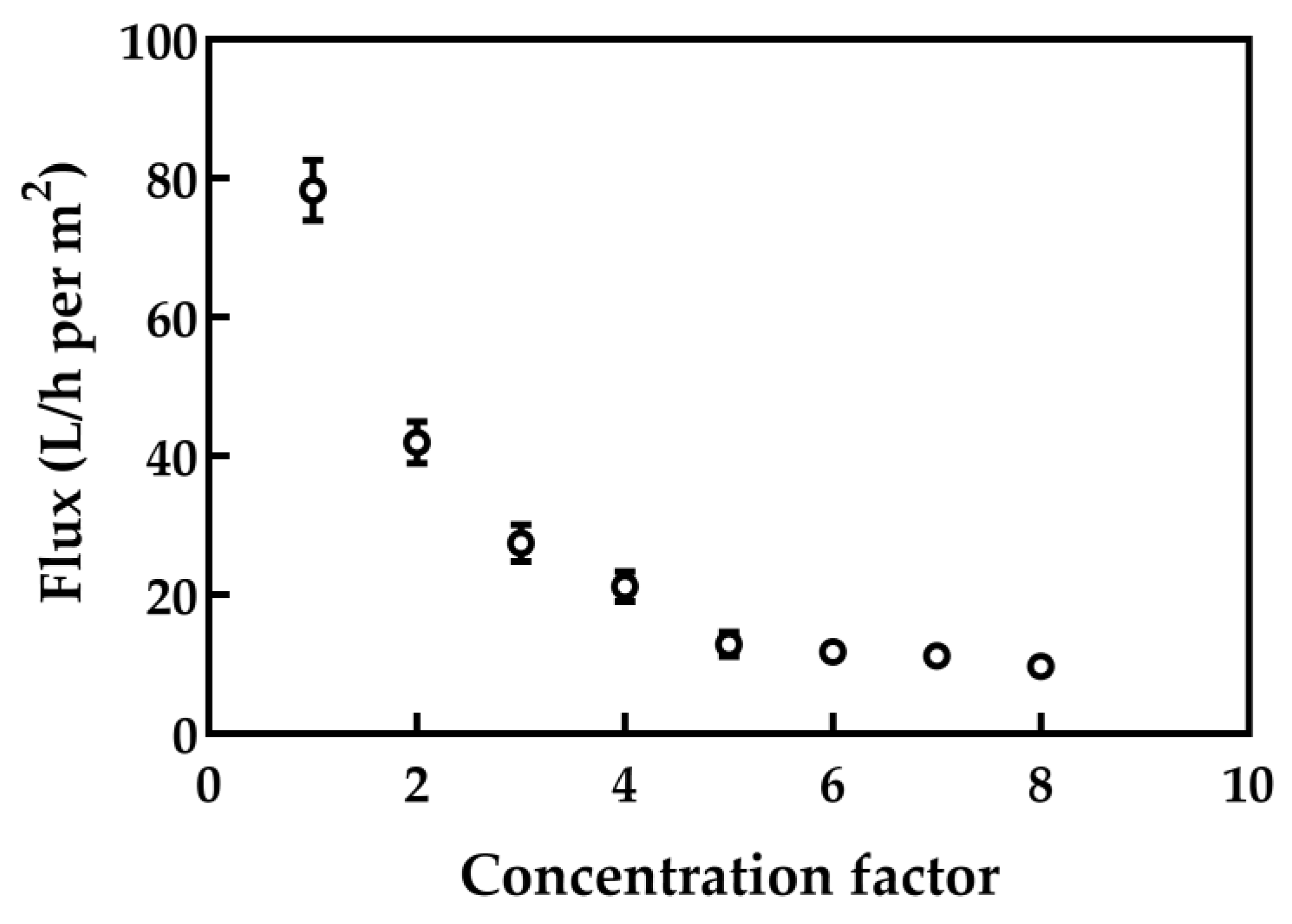 Foods 10 00888 g004 Foods 10 00888 g004