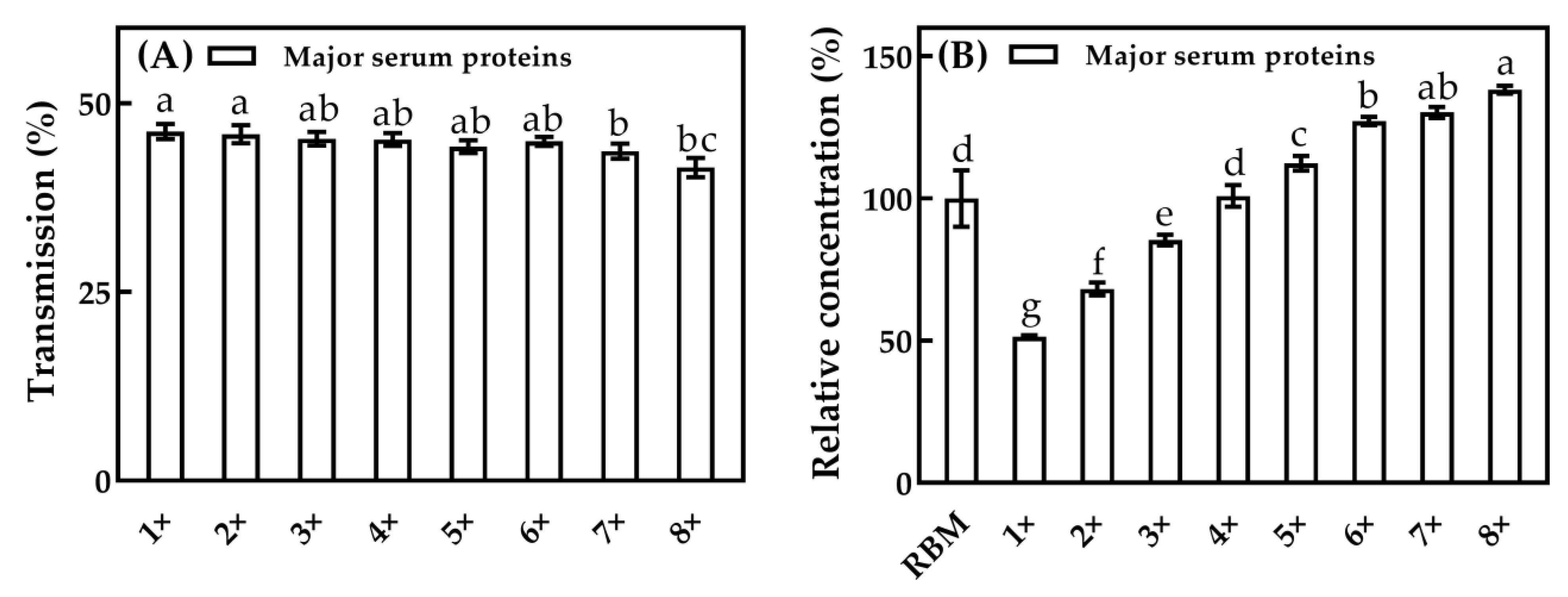 Foods 10 00888 g005 Foods 10 00888 g005