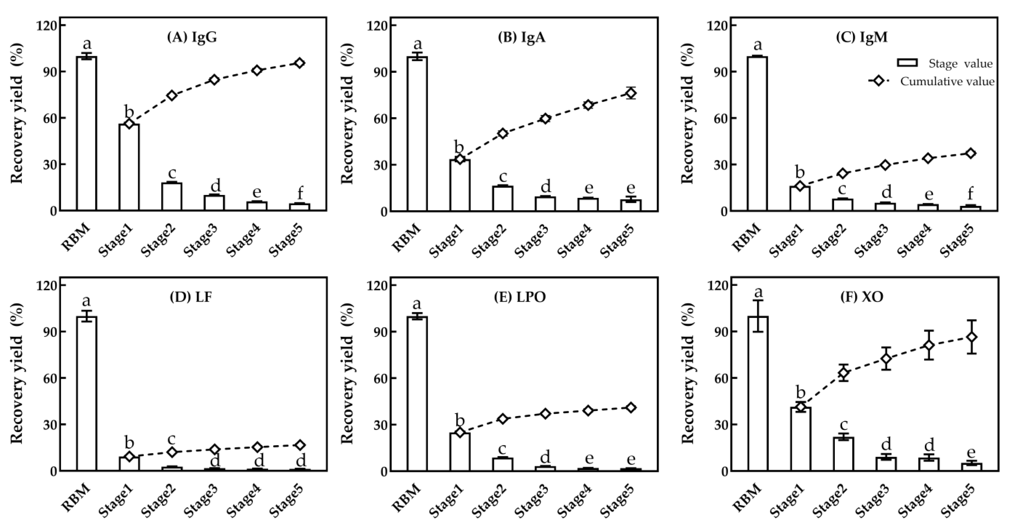 Foods 10 00888 g009 Foods 10 00888 g009