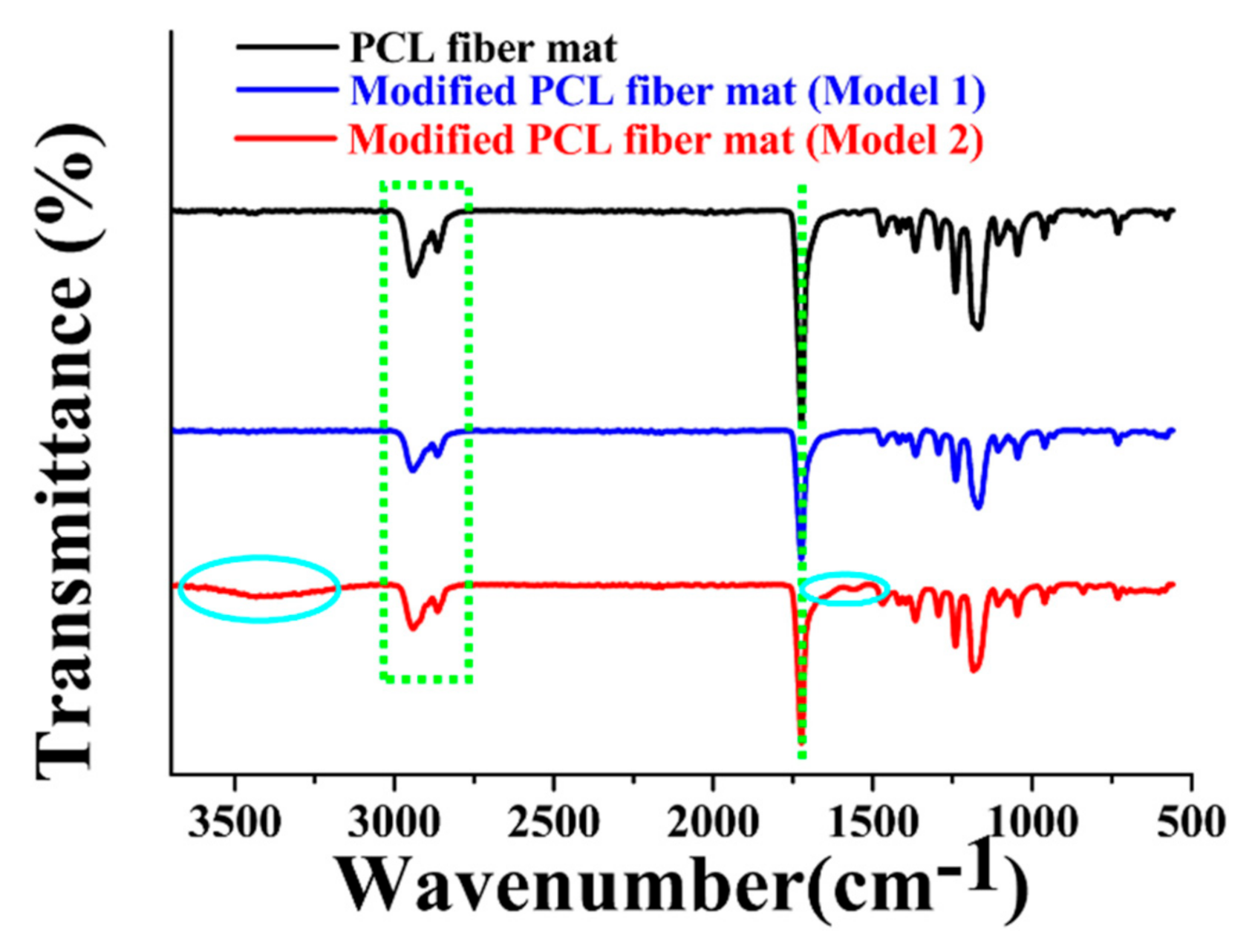 Foods 10 00889 g004 Foods 10 00889 g004