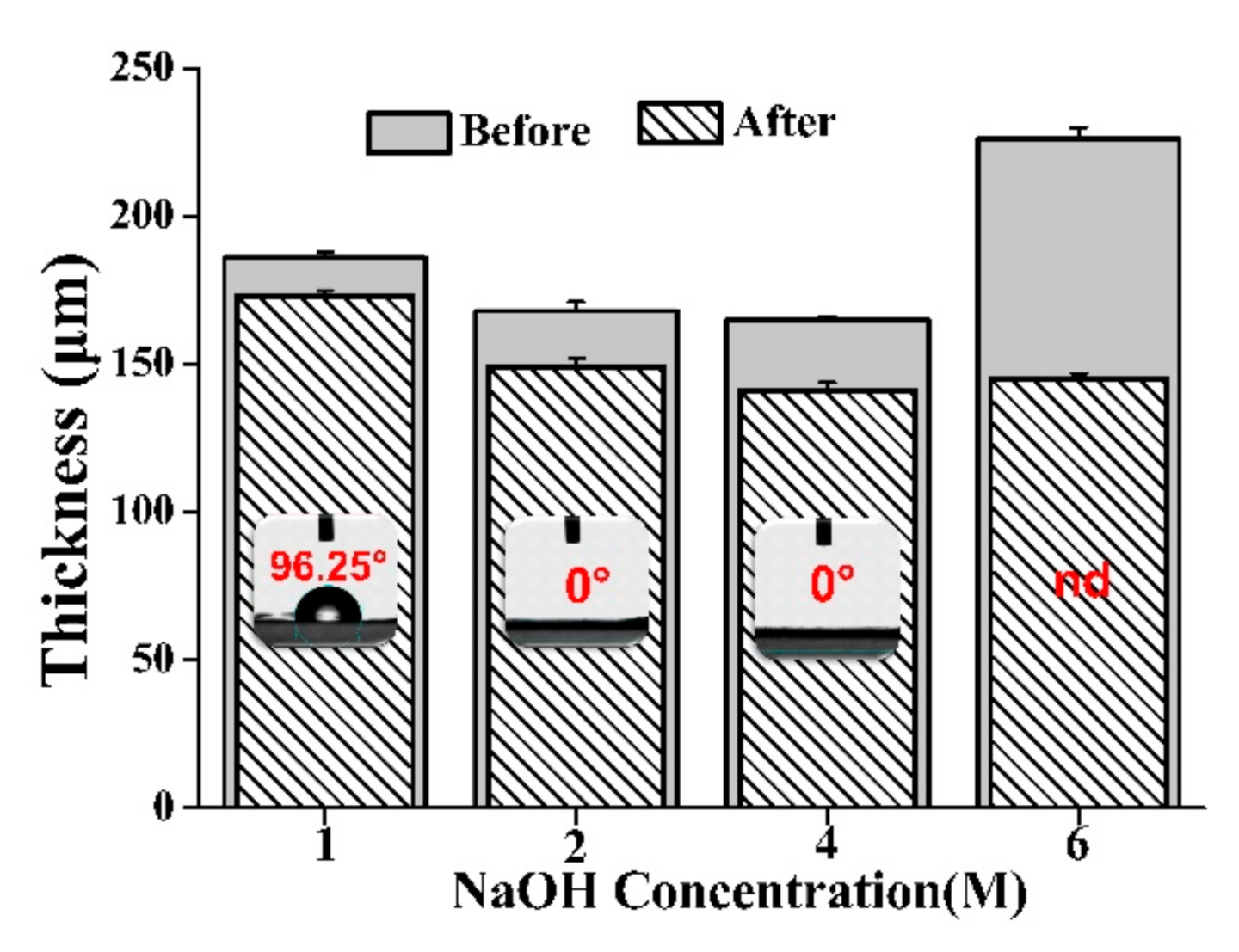 Foods 10 00889 g005 Foods 10 00889 g005