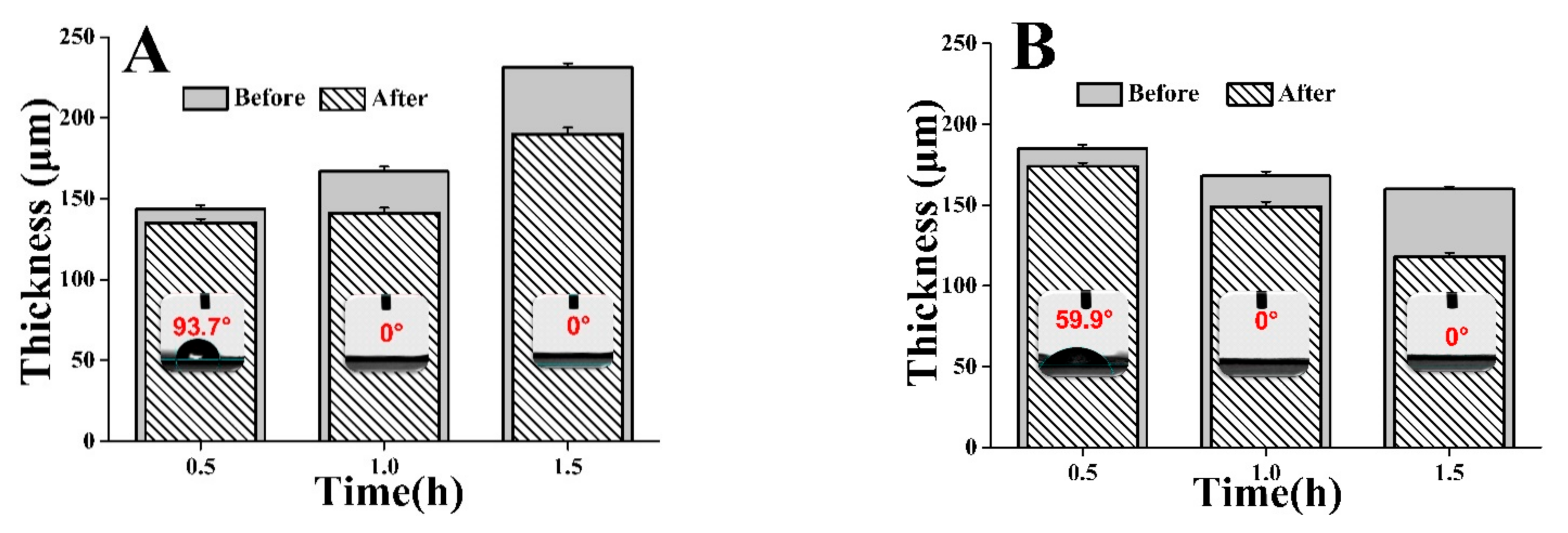 Foods 10 00889 g006 Foods 10 00889 g006