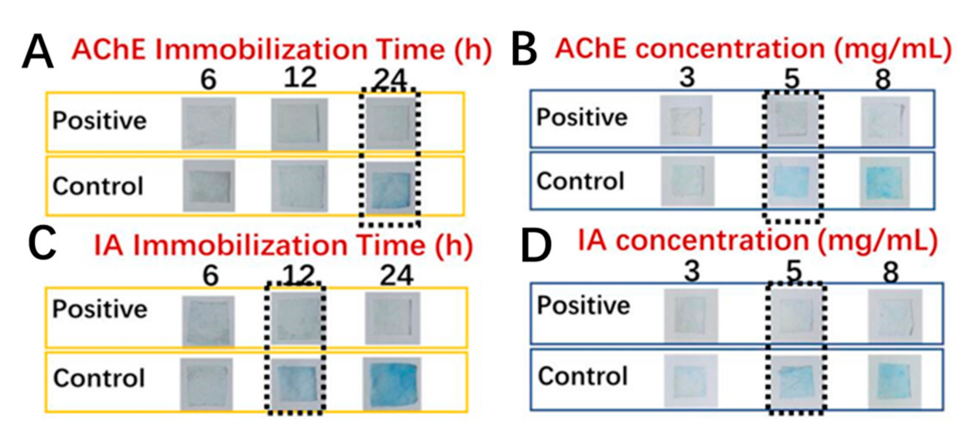 Foods 10 00889 g007 Foods 10 00889 g007