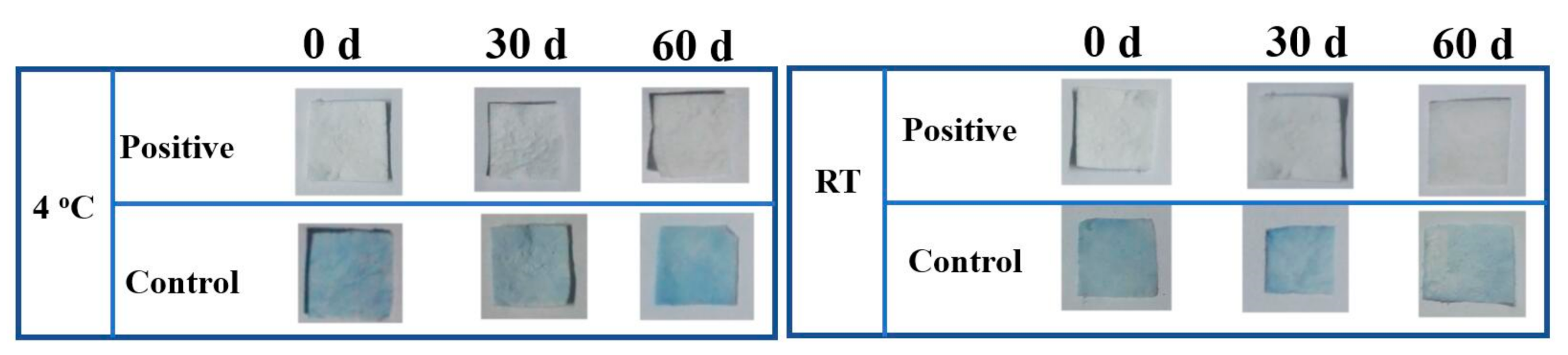 Foods 10 00889 g010 Foods 10 00889 g010