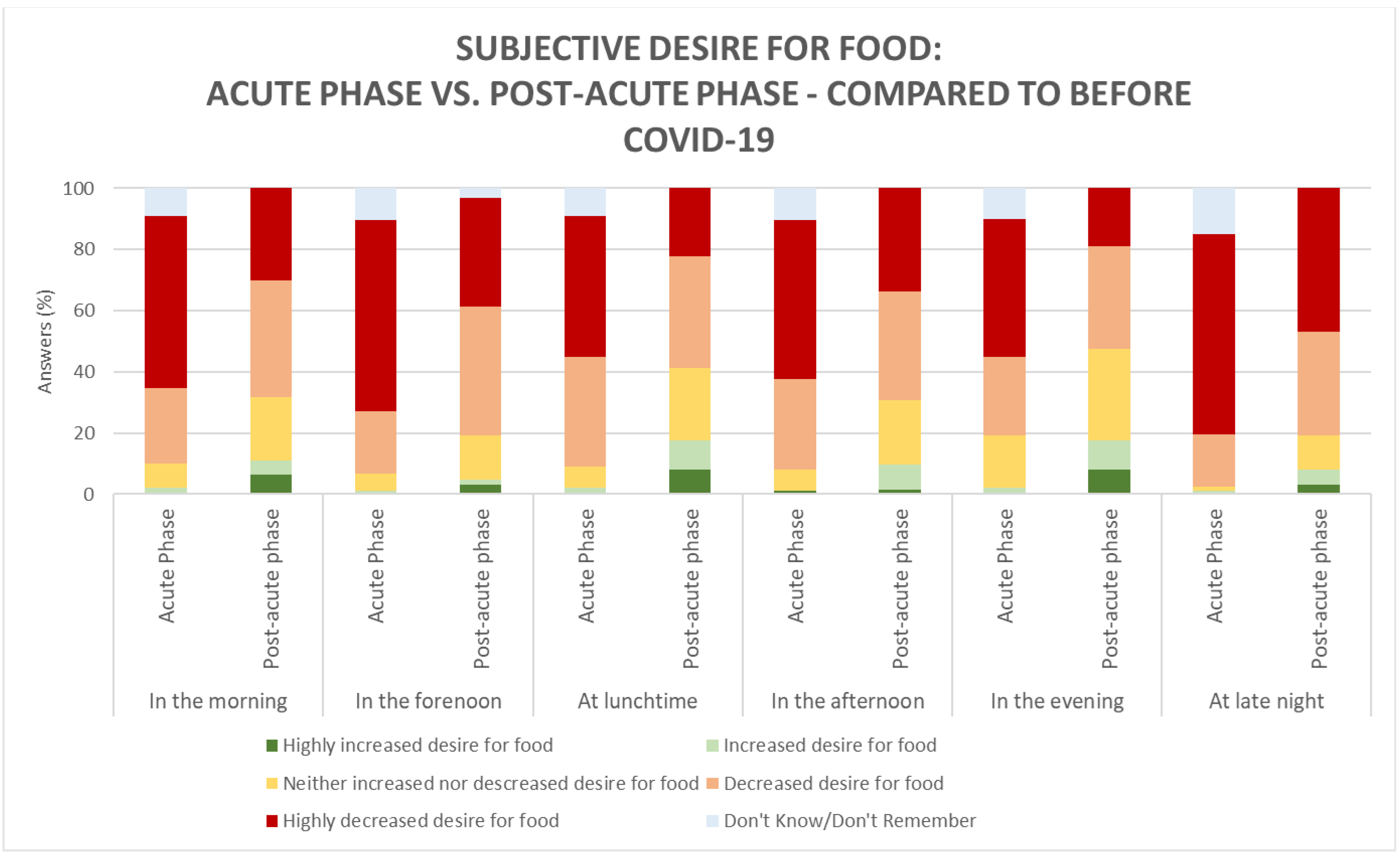 Foods 10 00892 g002 Foods 10 00892 g002