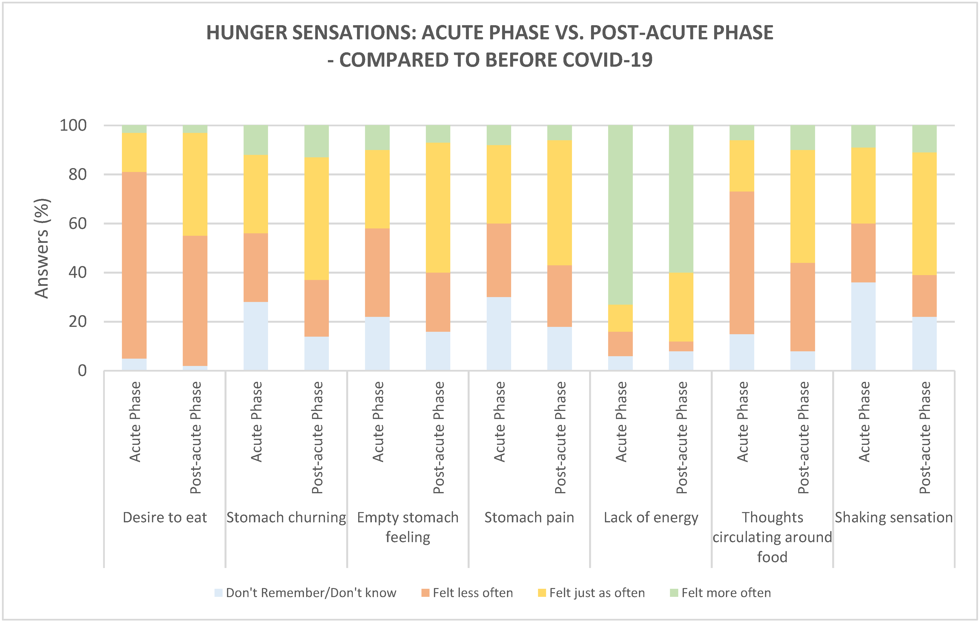 Foods 10 00892 g003 Foods 10 00892 g003