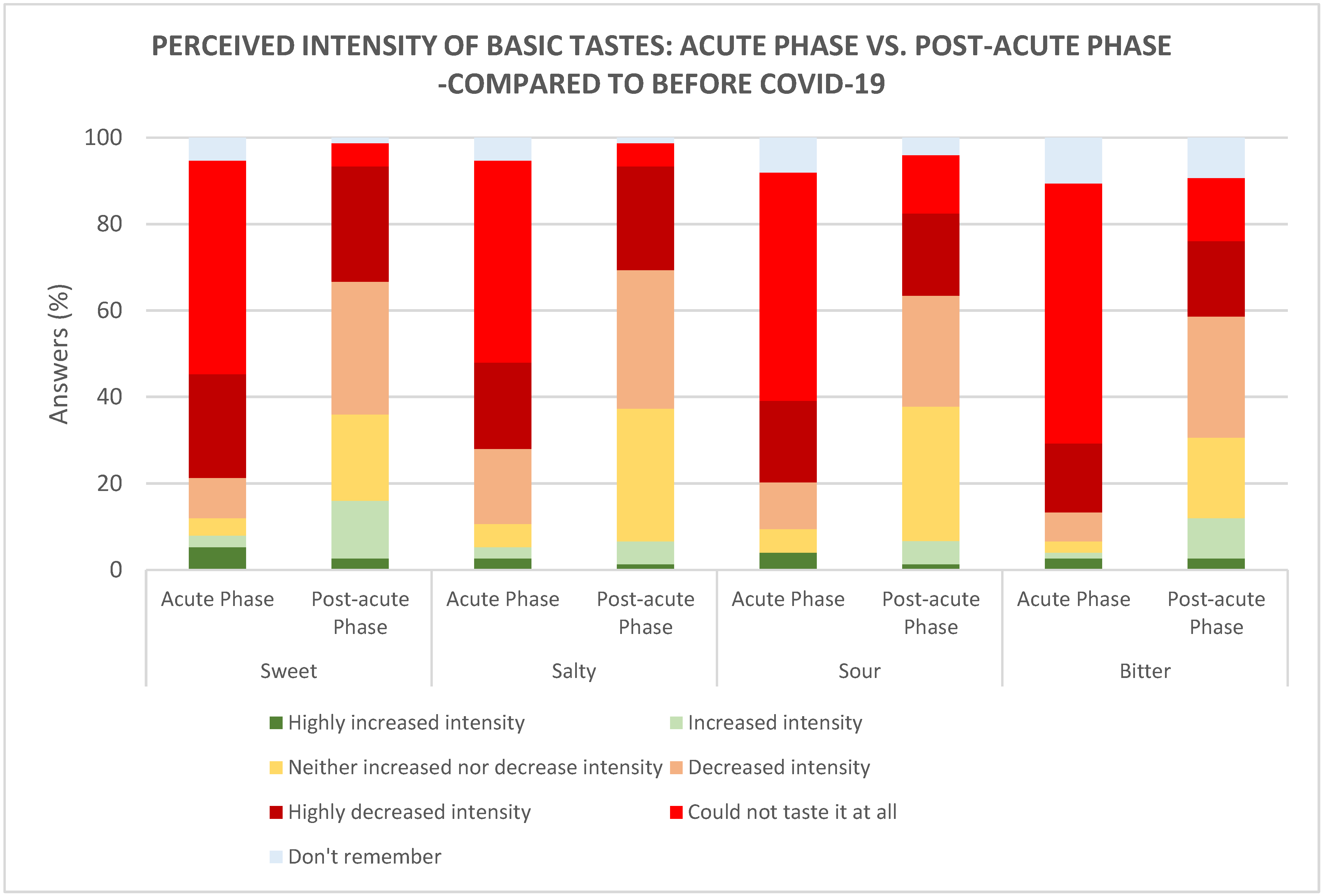 Foods 10 00892 g005 Foods 10 00892 g005