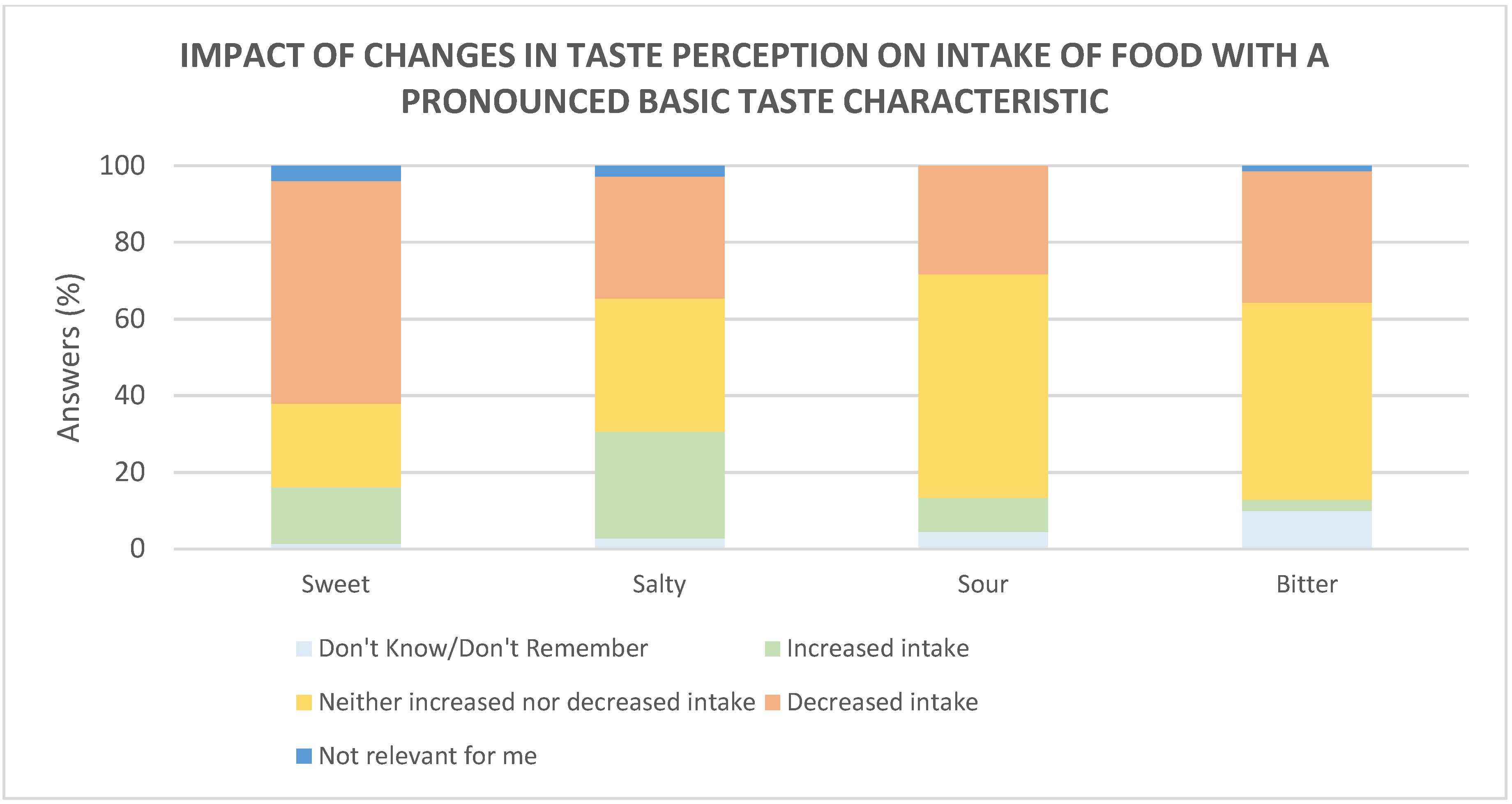 Foods 10 00892 g006 Foods 10 00892 g006