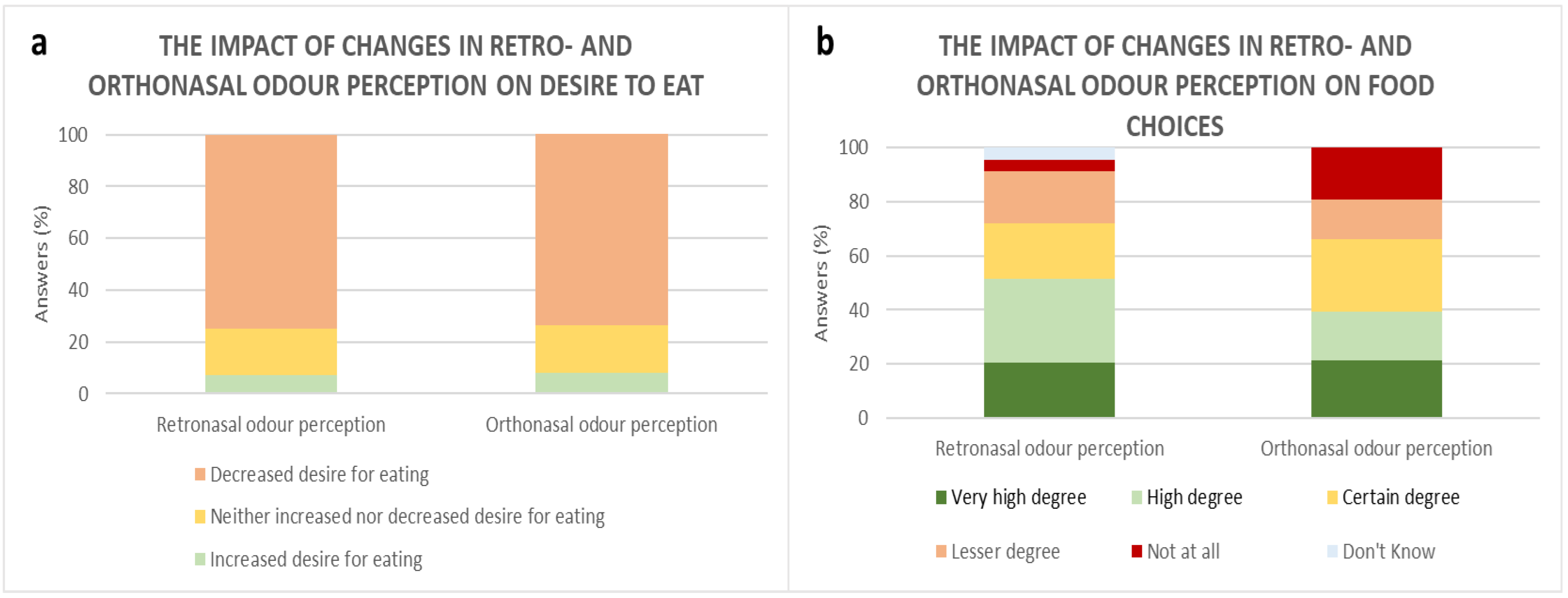 Foods 10 00892 g007 Foods 10 00892 g007
