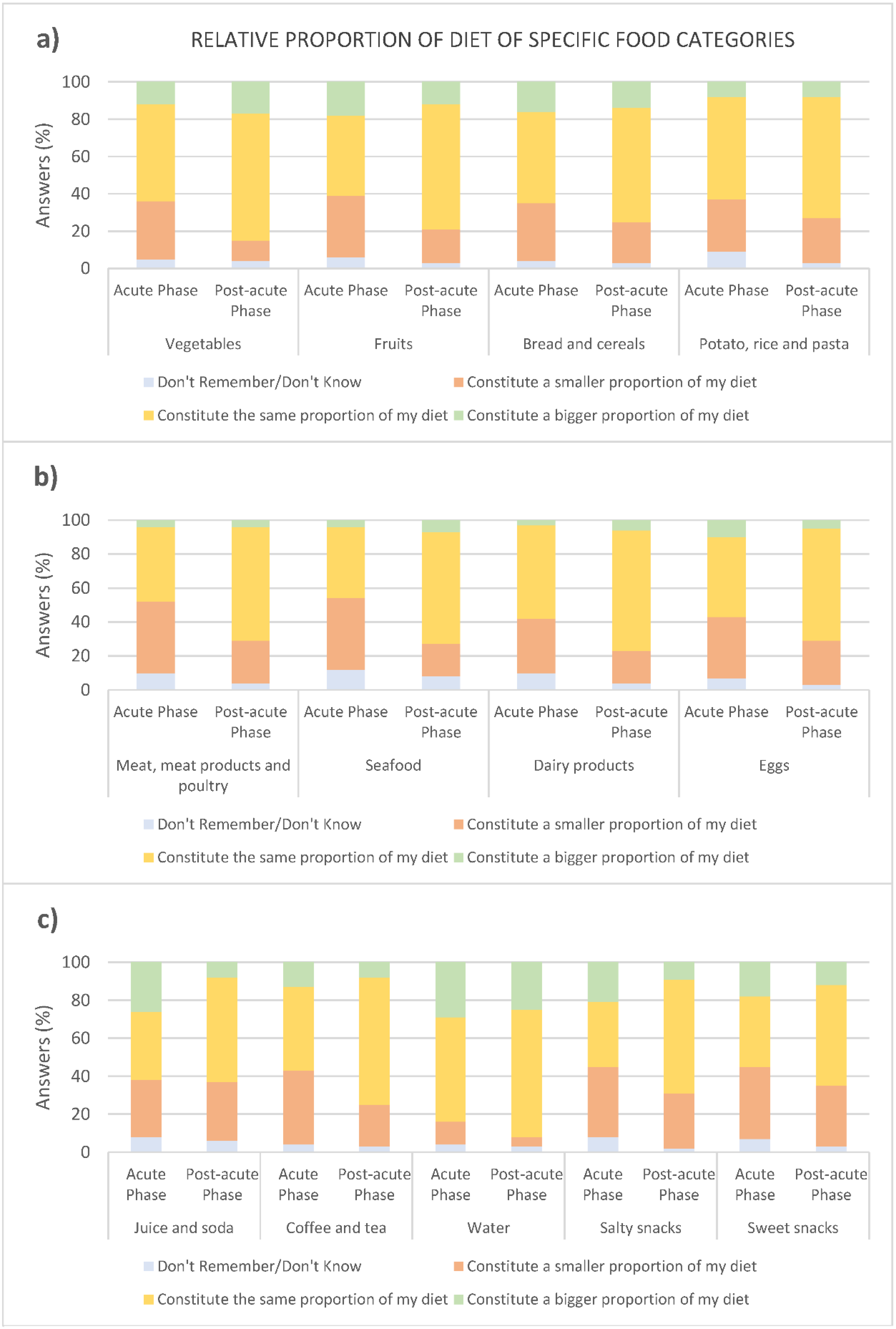 Foods 10 00892 g009 Foods 10 00892 g009
