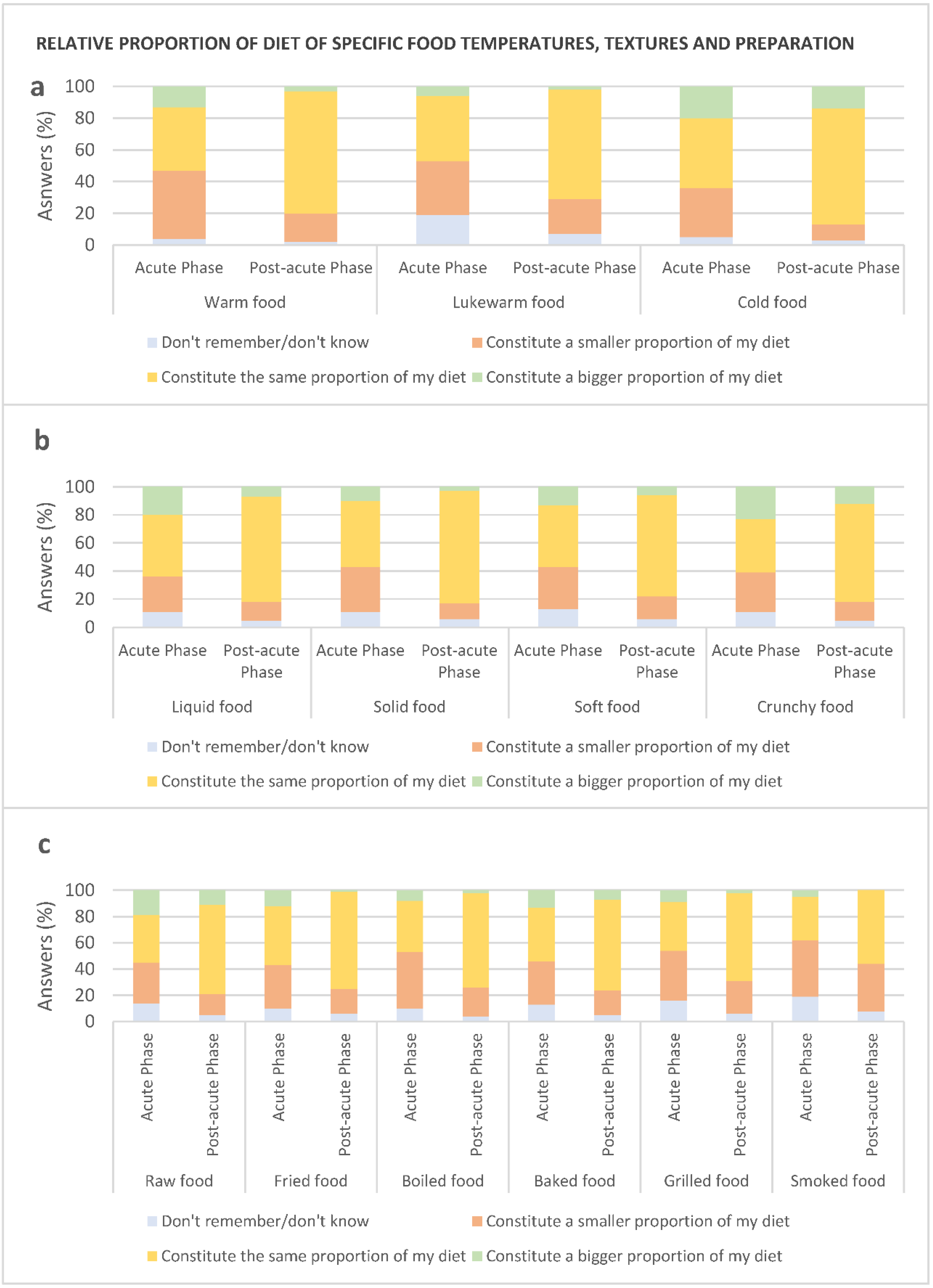 Foods 10 00892 g010 Foods 10 00892 g010
