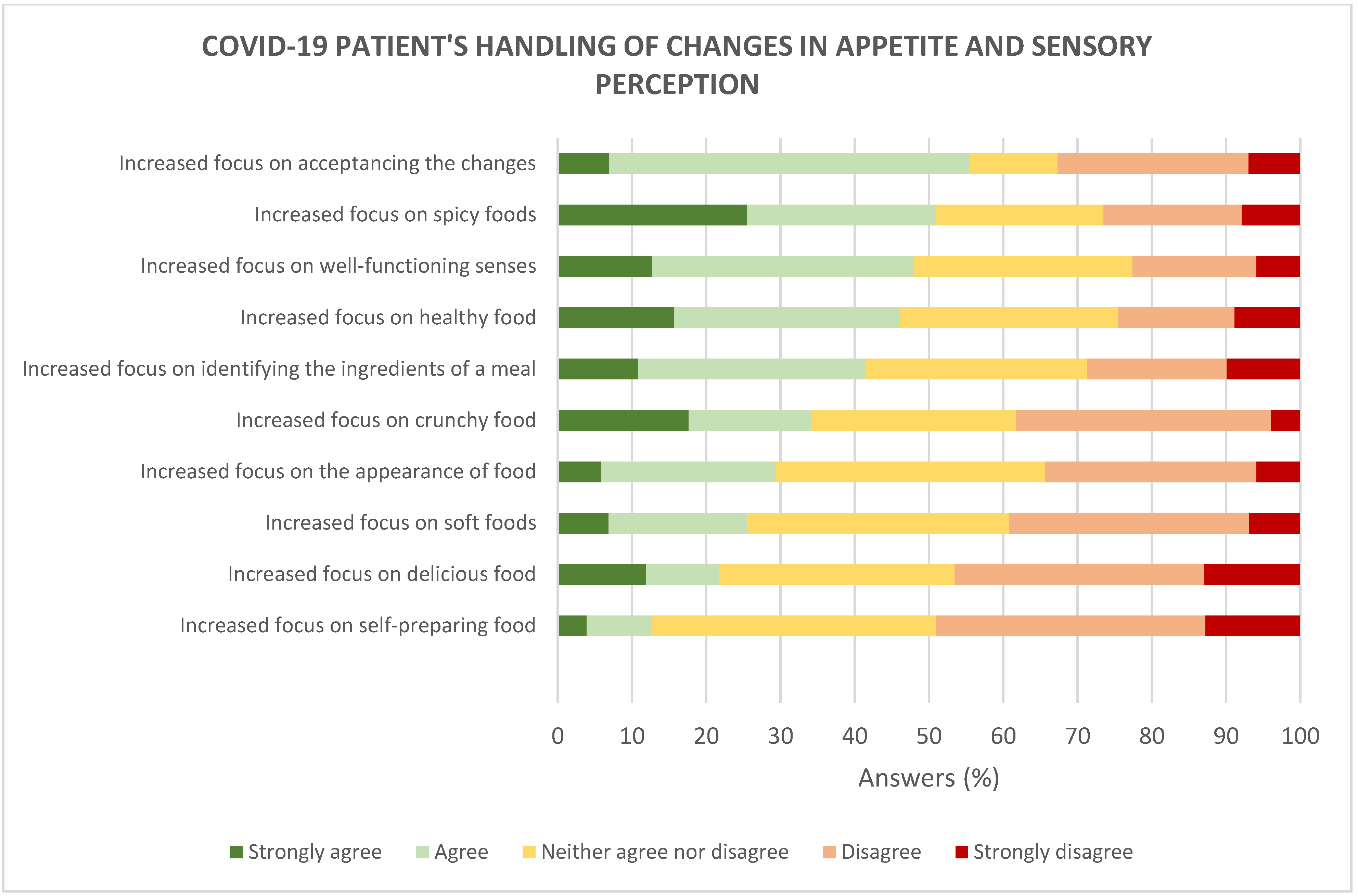 Foods 10 00892 g011 Foods 10 00892 g011
