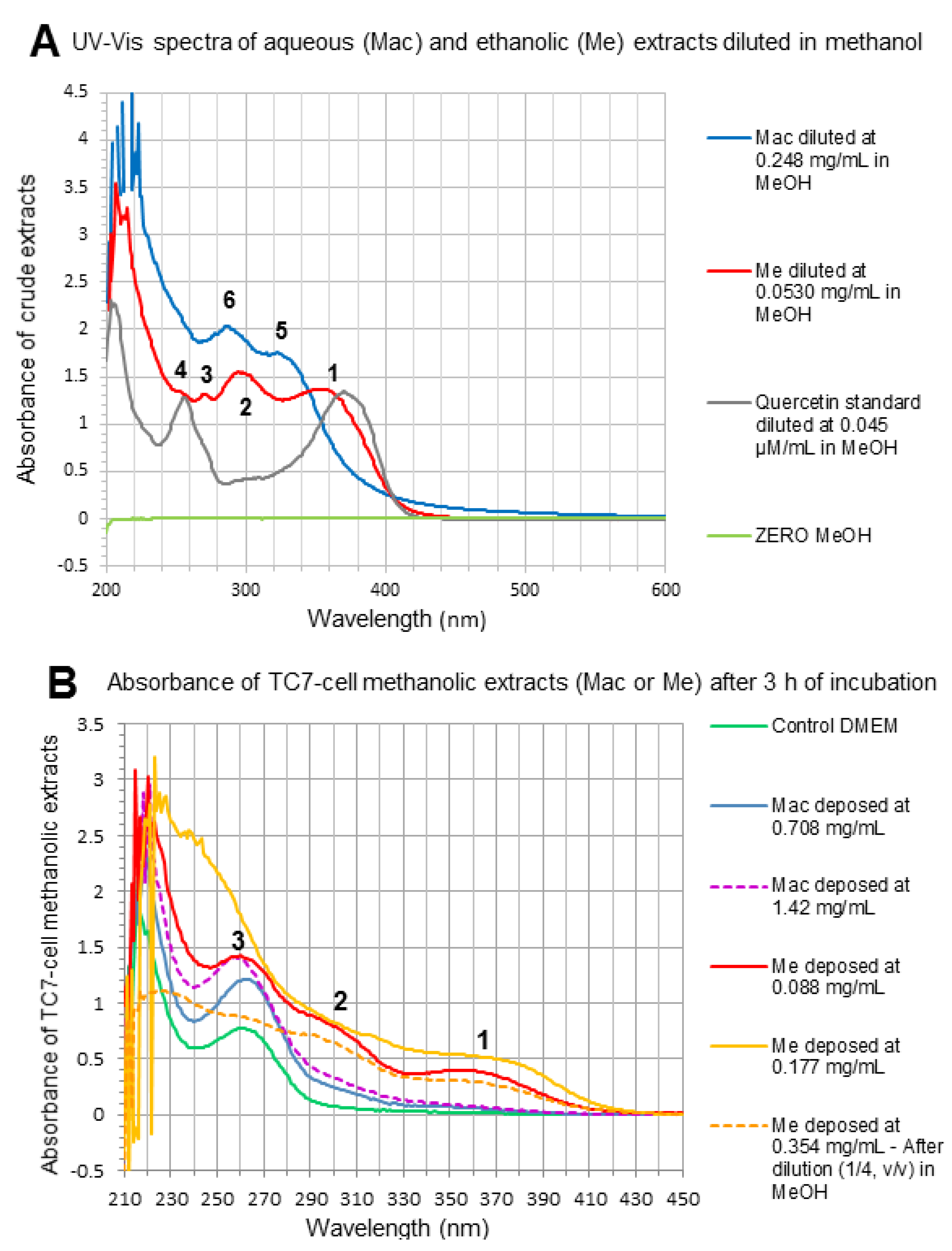 Foods 10 00893 g005 Foods 10 00893 g005