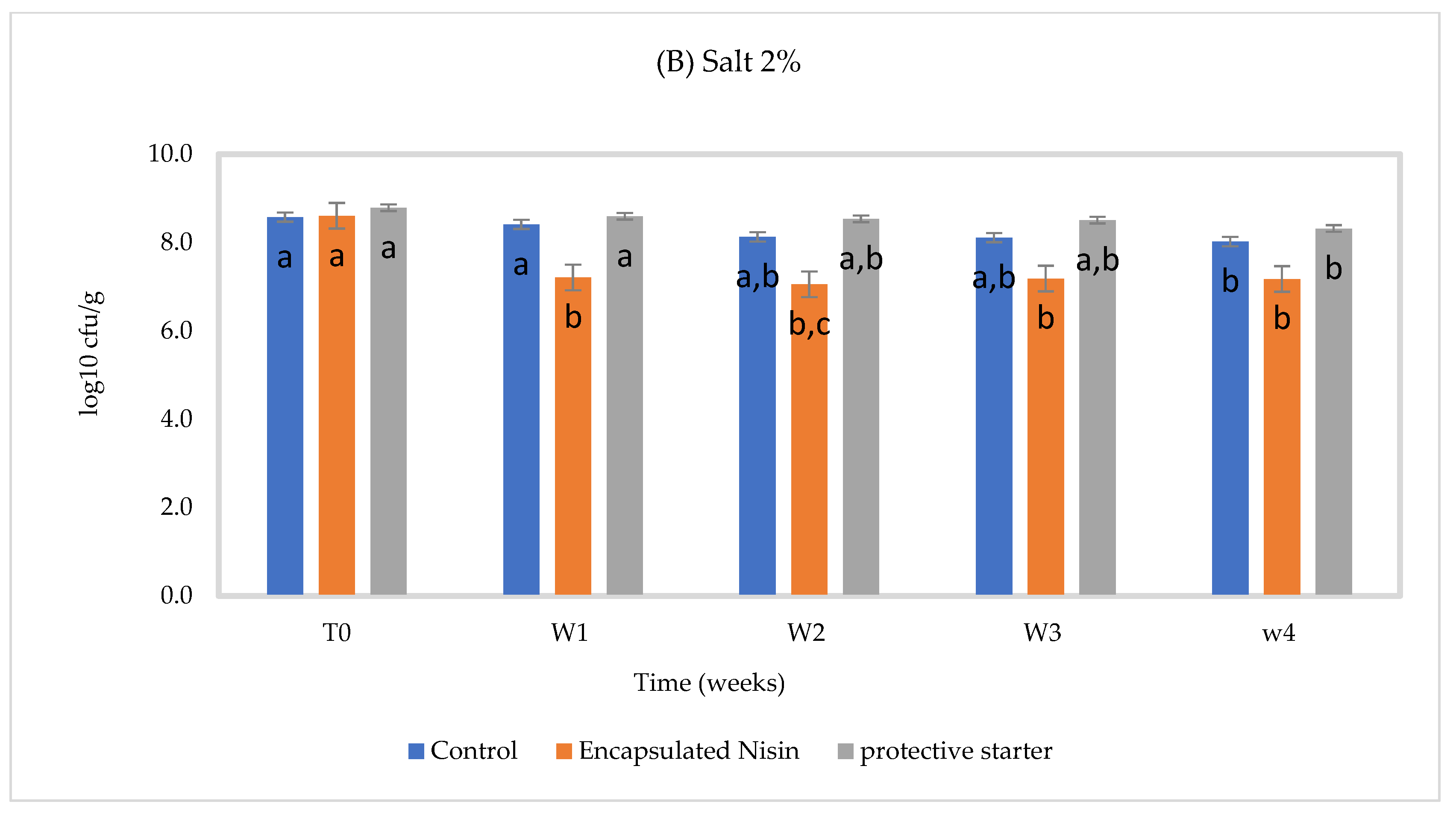 Foods 10 00898 g001b