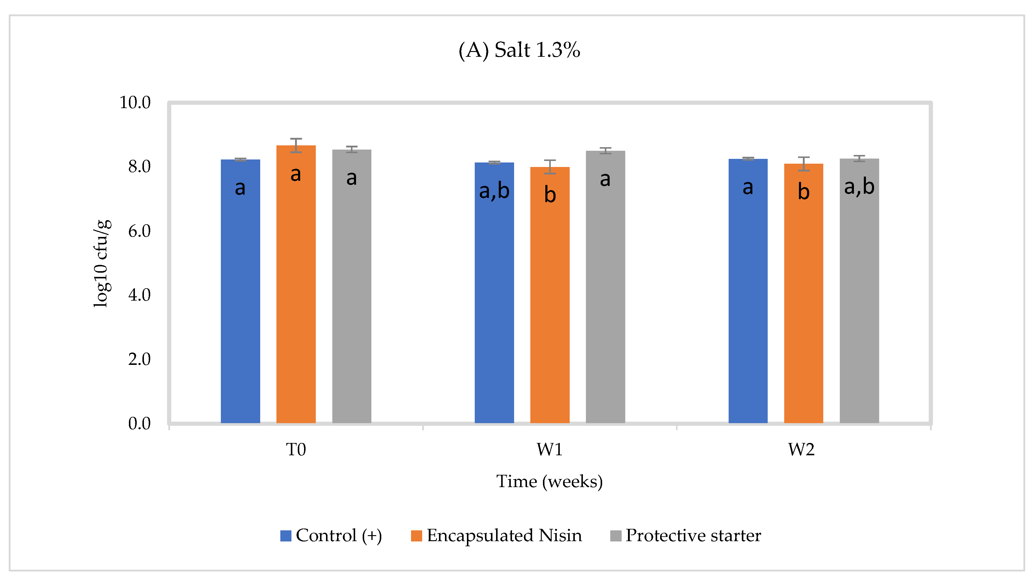 Foods 10 00898 g002a