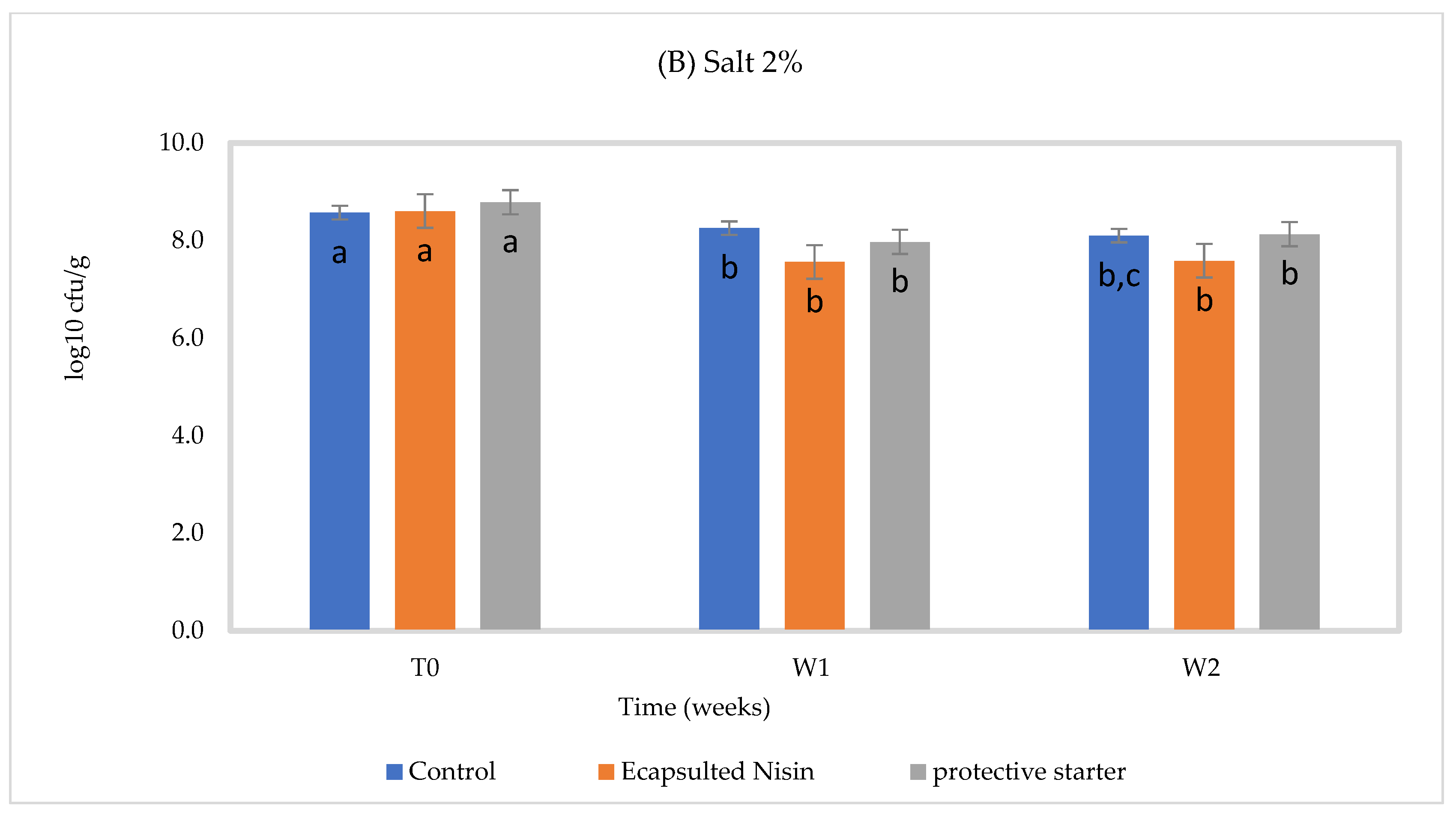Foods 10 00898 g002b