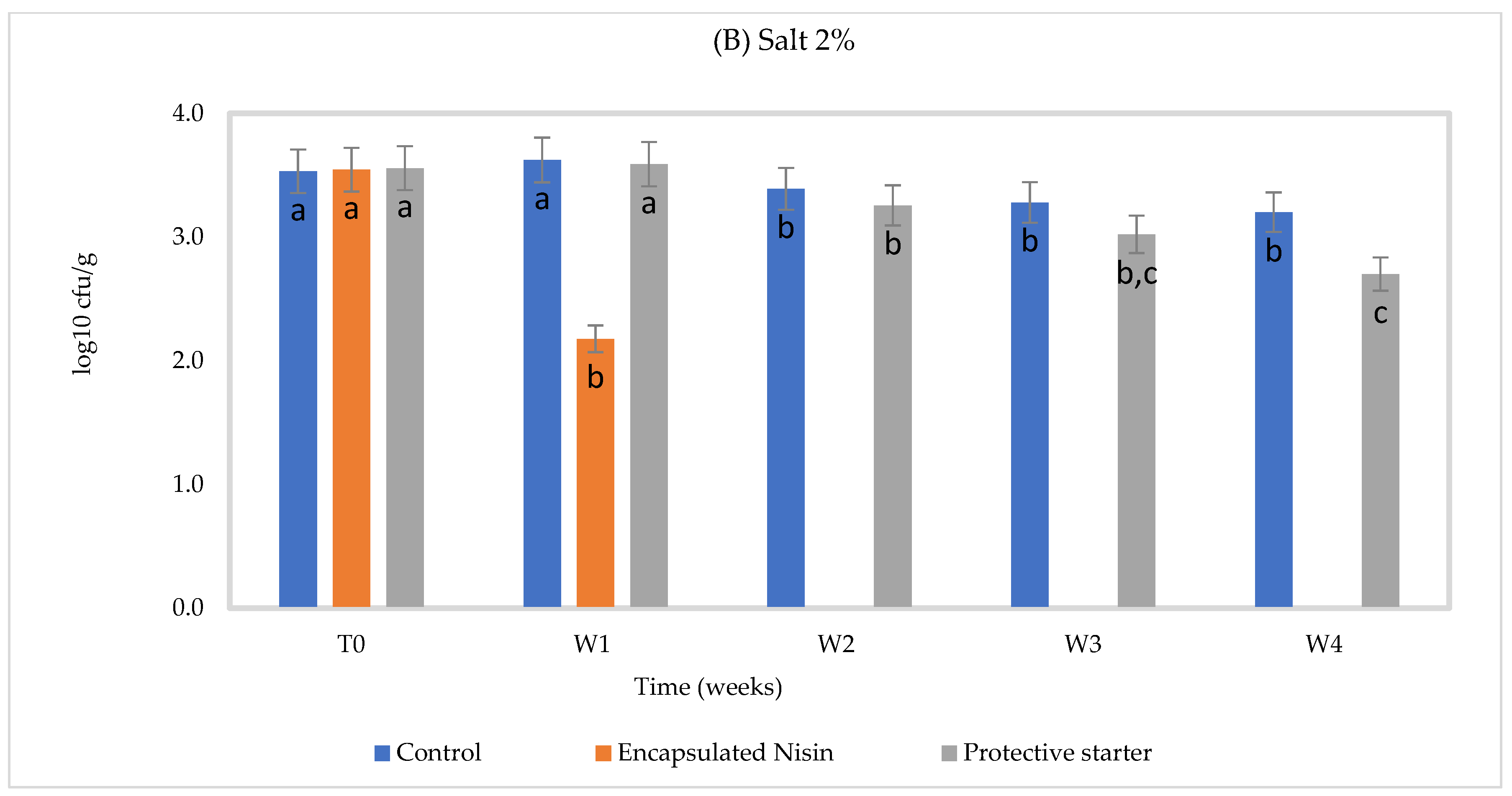Foods 10 00898 g003b