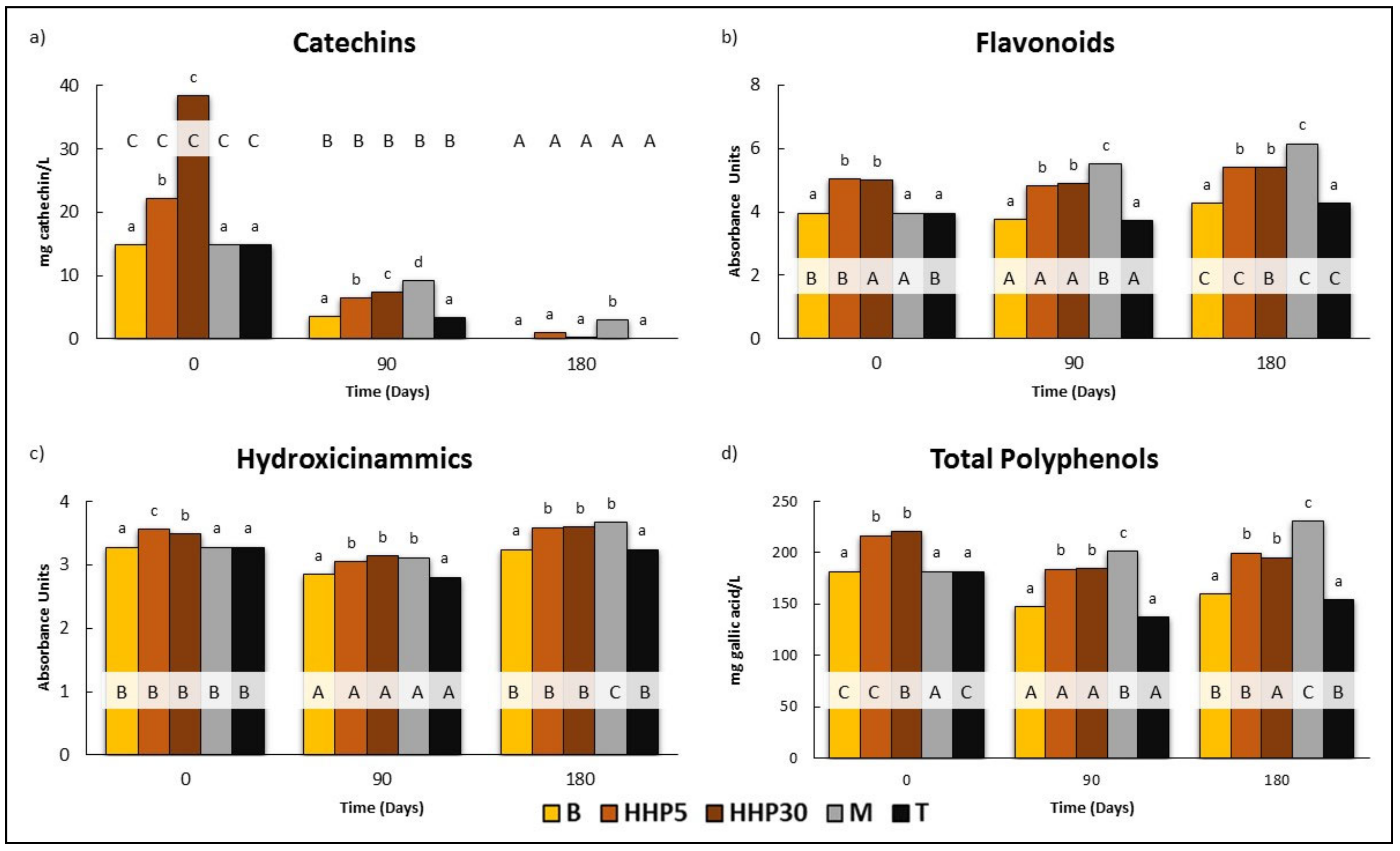 Foods 10 00899 g002 Foods 10 00899 g002