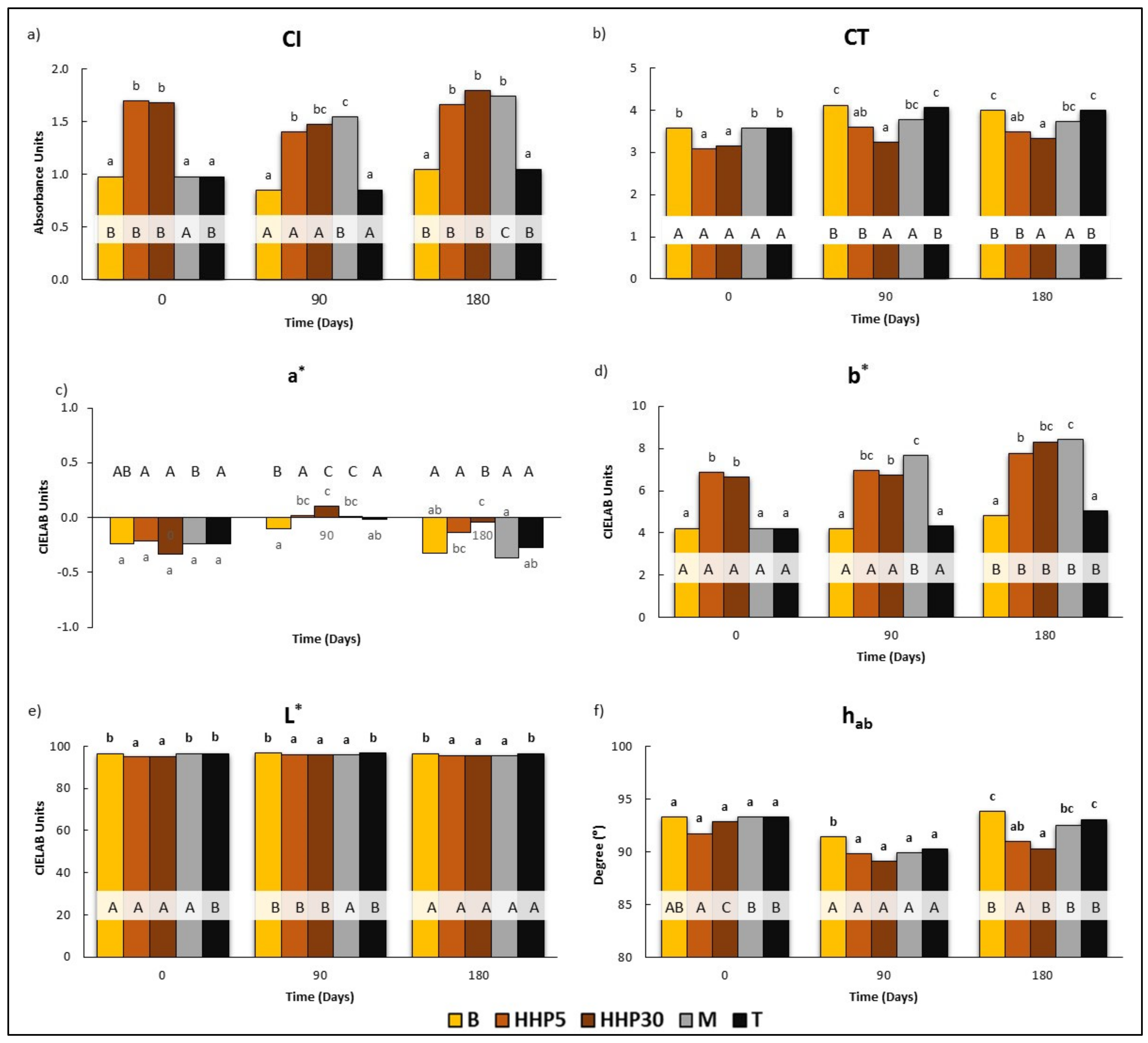 Foods 10 00899 g003 Foods 10 00899 g003