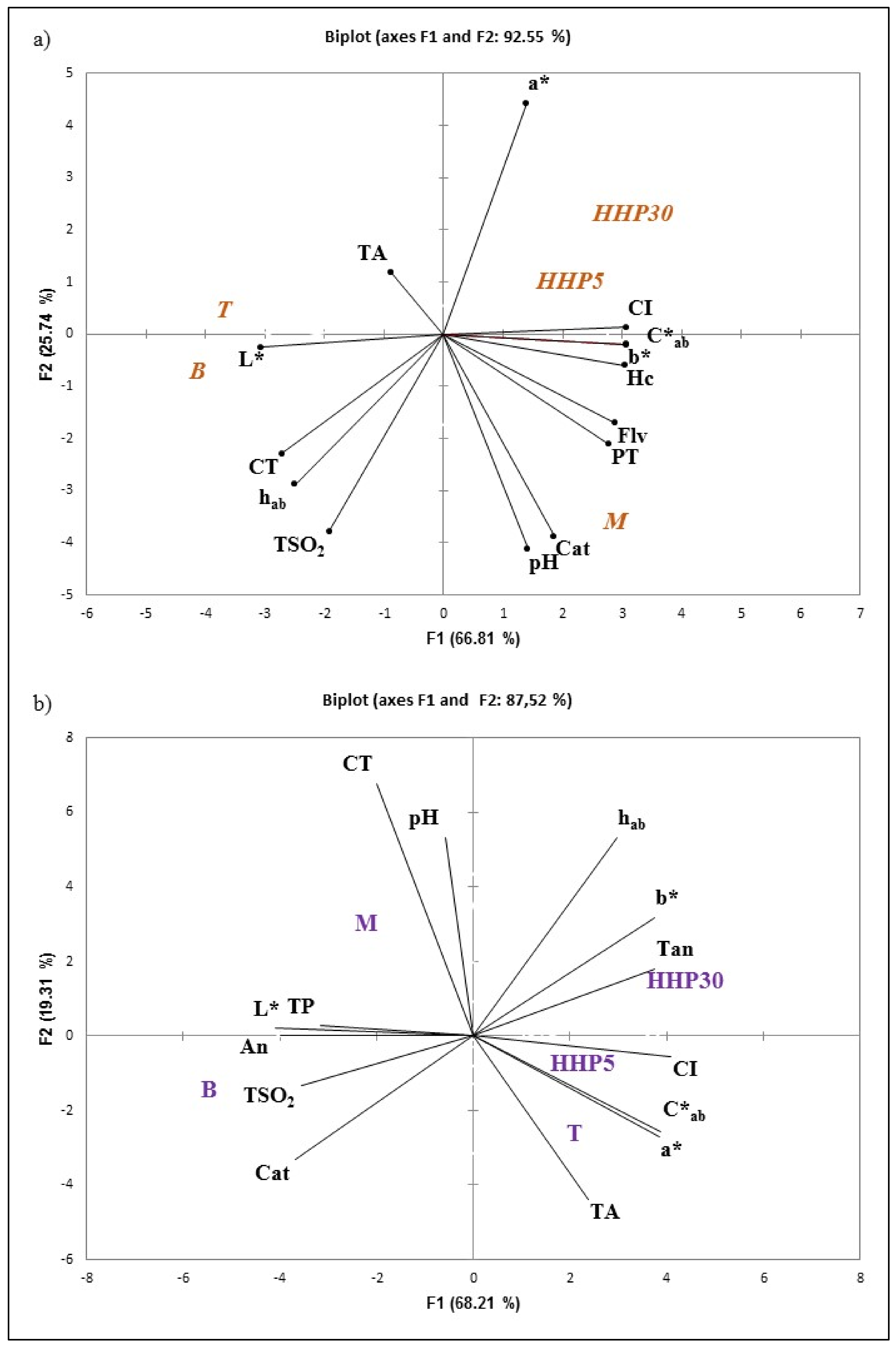 Foods 10 00899 g006 Foods 10 00899 g006