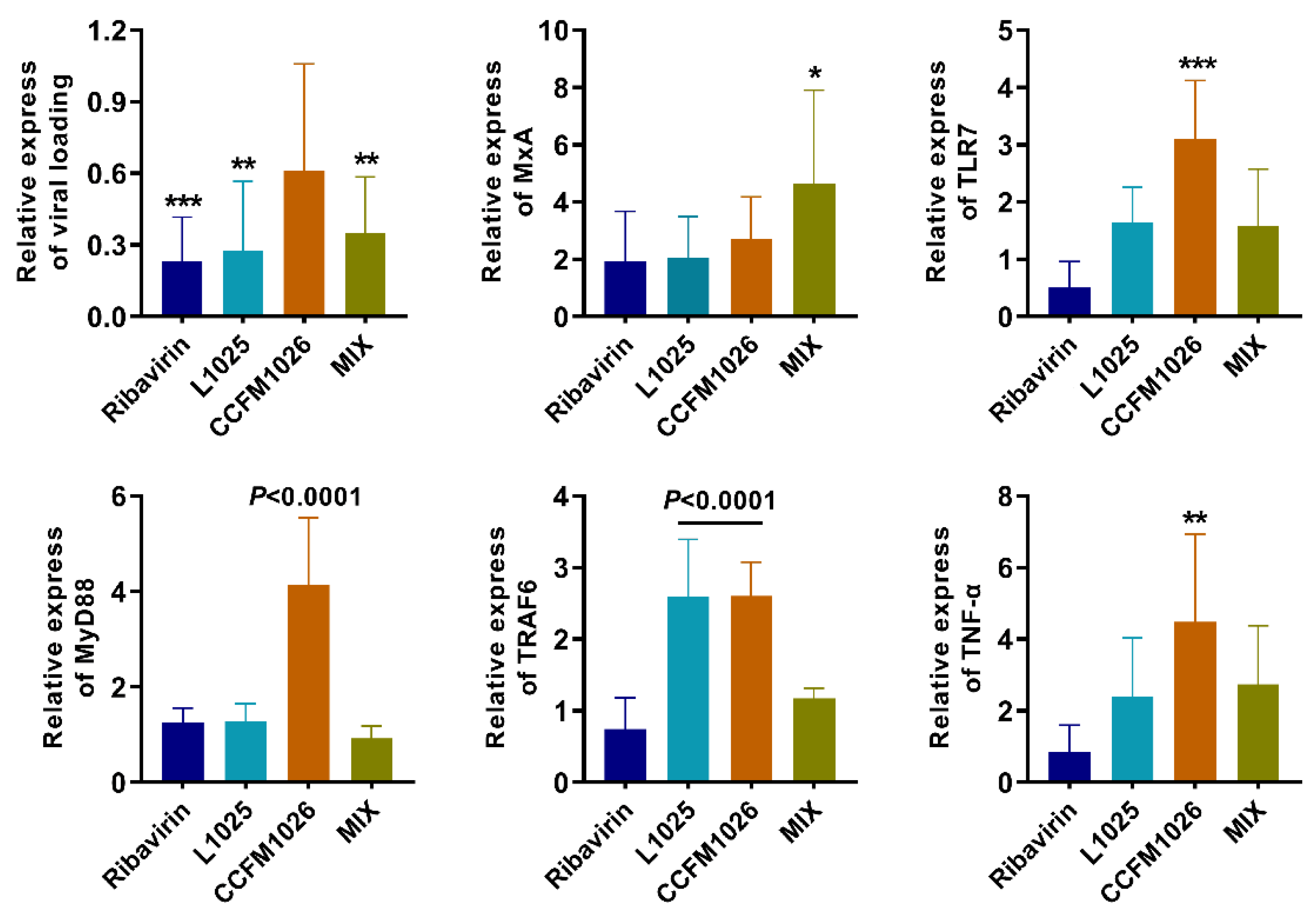 Foods 10 00902 g005 Foods 10 00902 g005