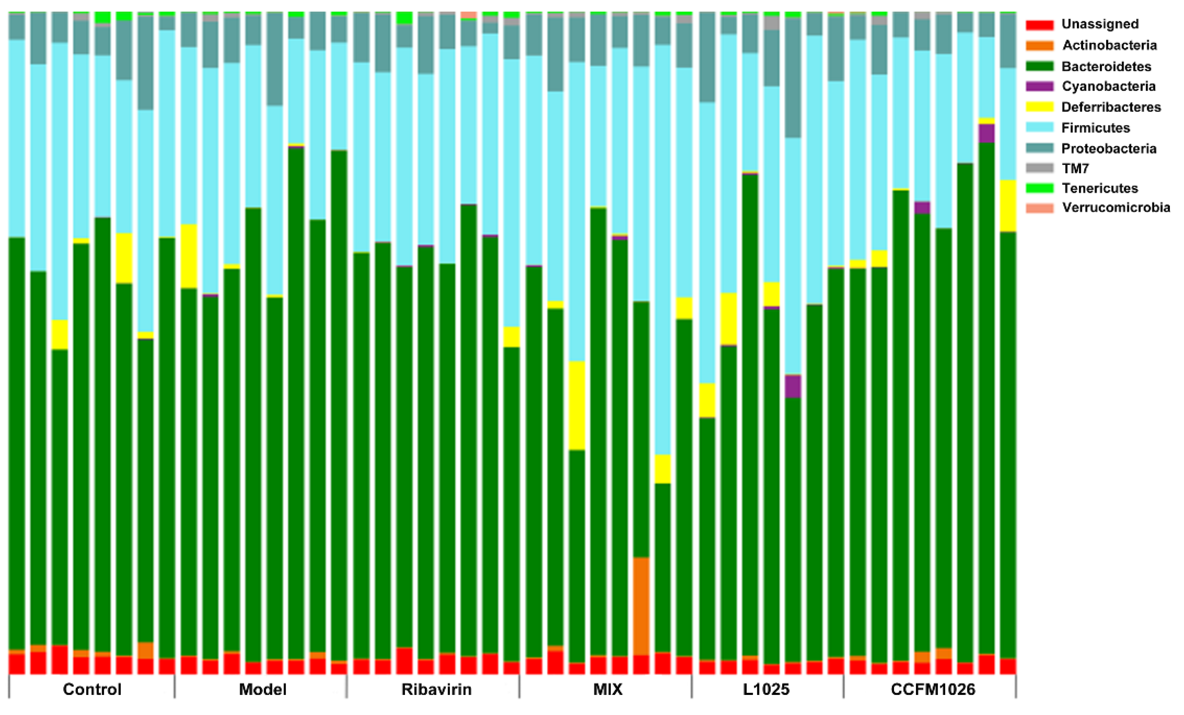 Foods 10 00902 g006 Foods 10 00902 g006