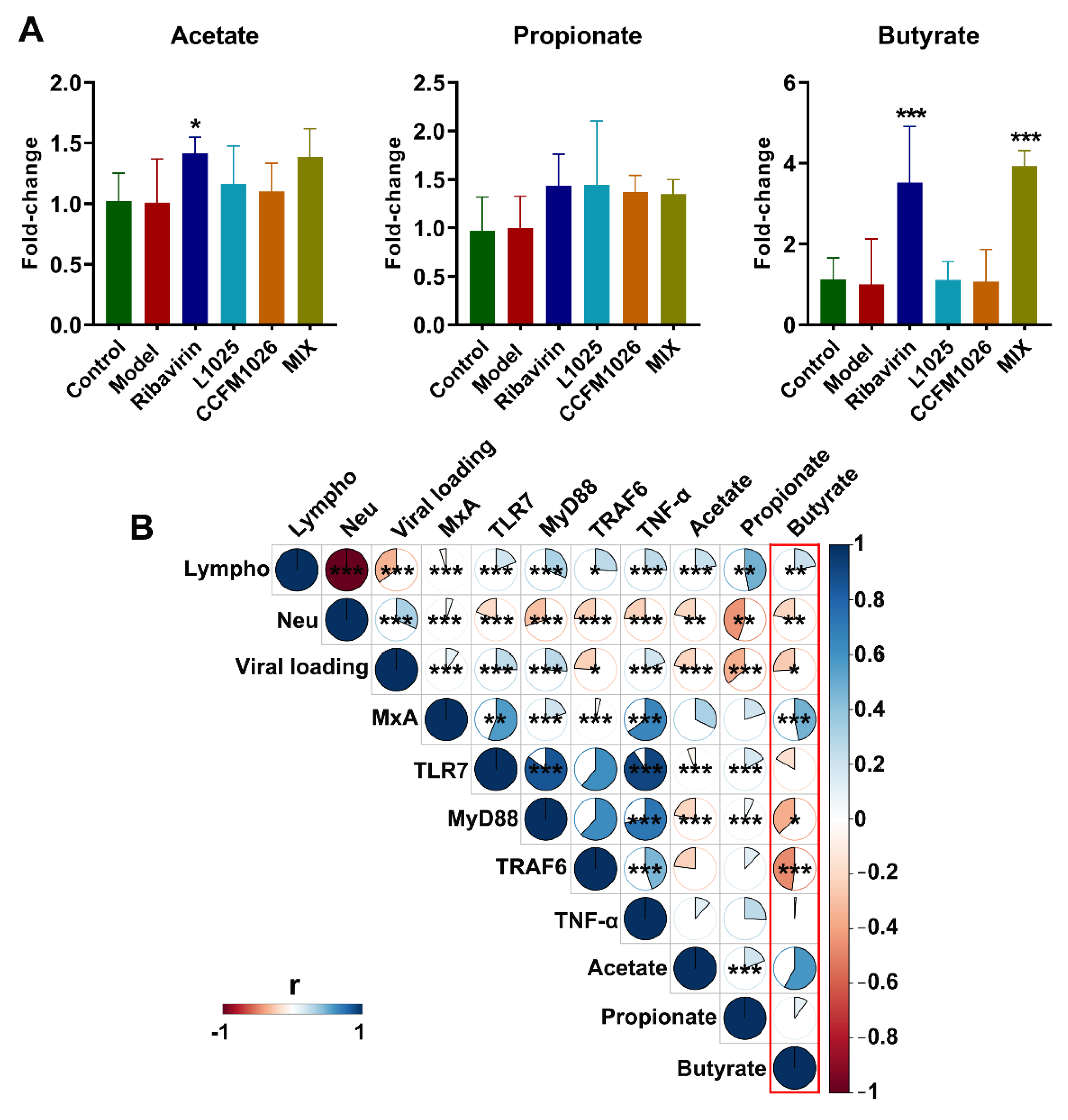 Foods 10 00902 g008 Foods 10 00902 g008