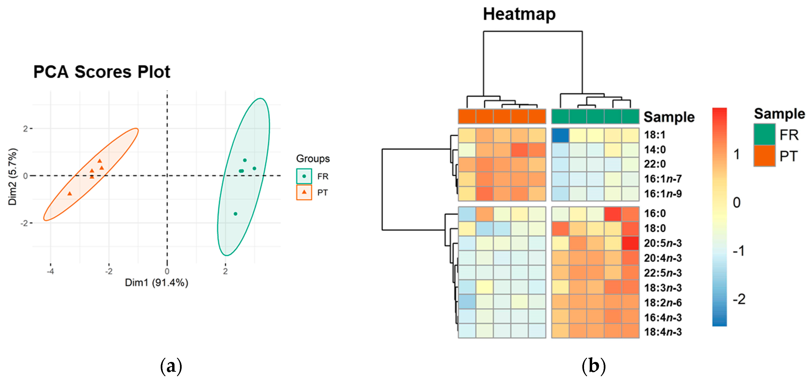 Foods 10 00914 g001 Foods 10 00914 g001