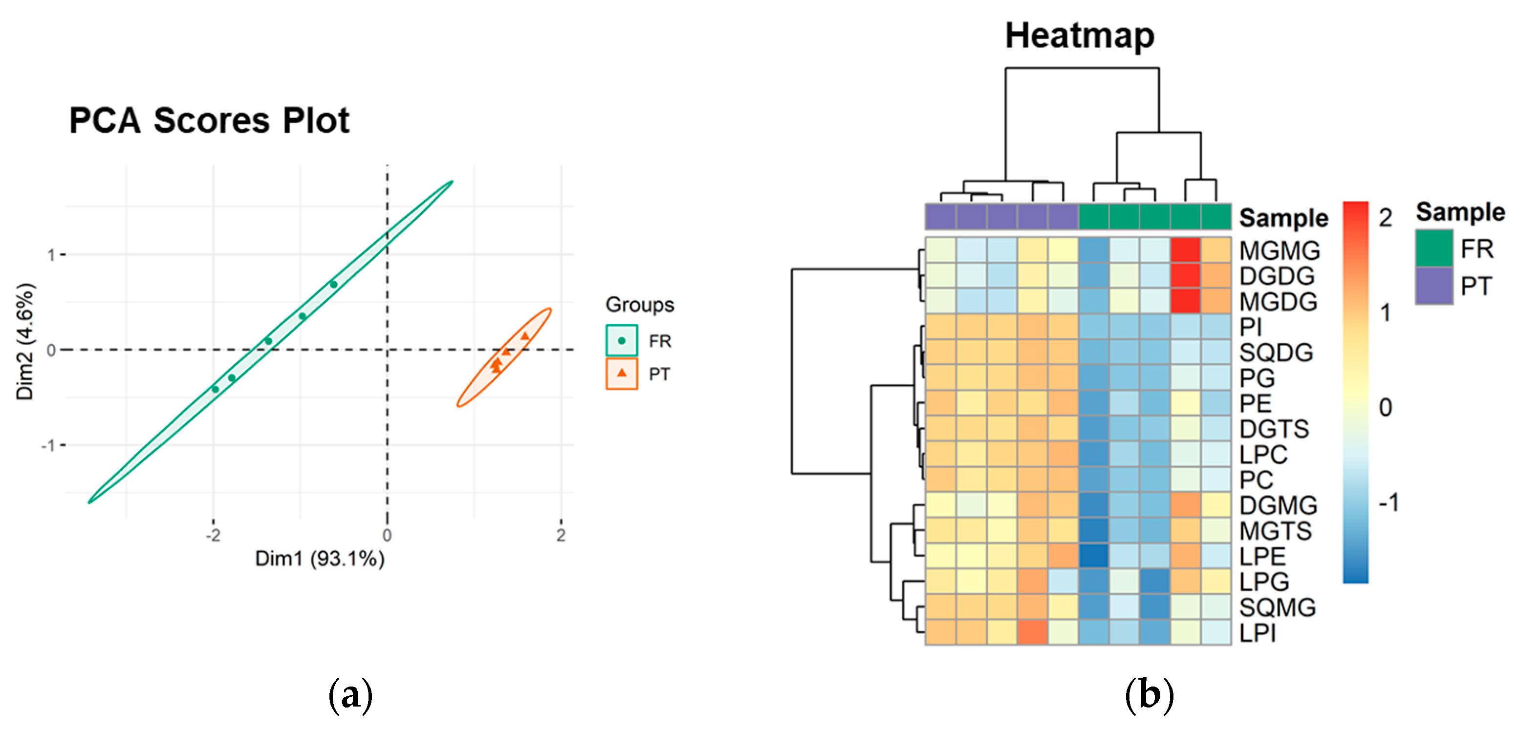 Foods 10 00914 g002 Foods 10 00914 g002