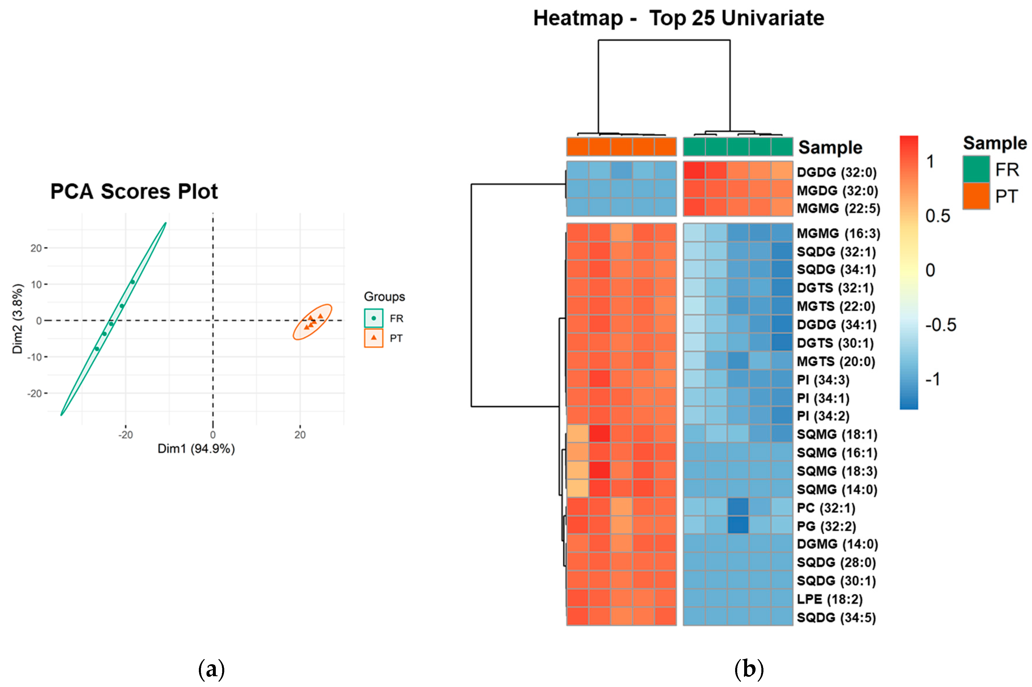 Foods 10 00914 g003 Foods 10 00914 g003