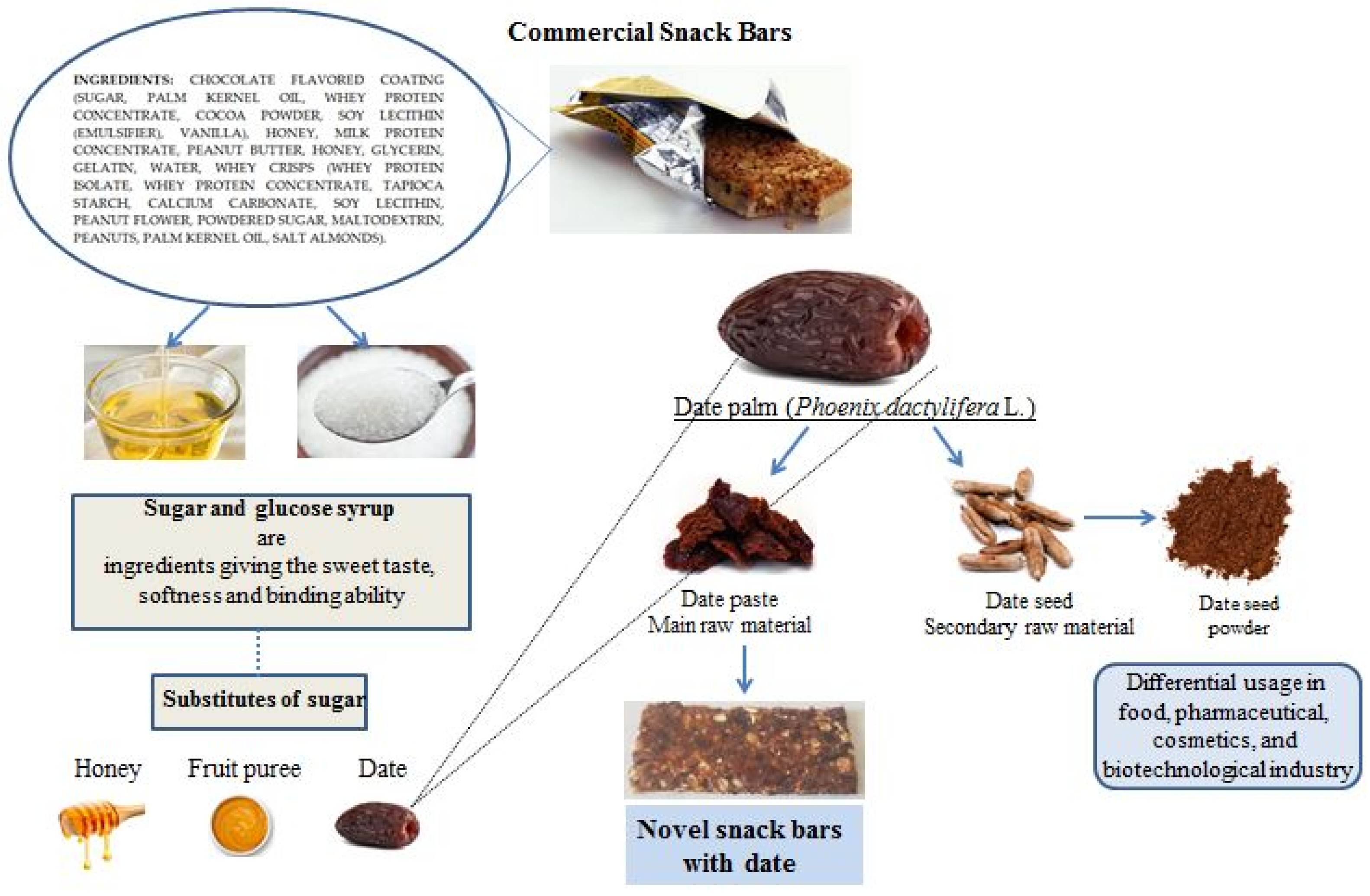 Foods 10 00918 g001 Foods 10 00918 g001