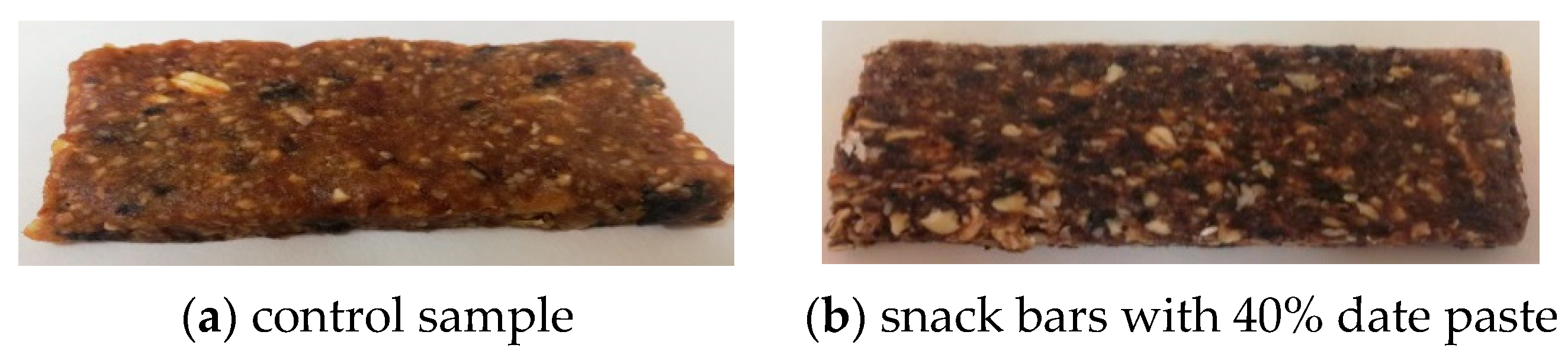 Foods 10 00918 g002a Foods 10 00918 g002a