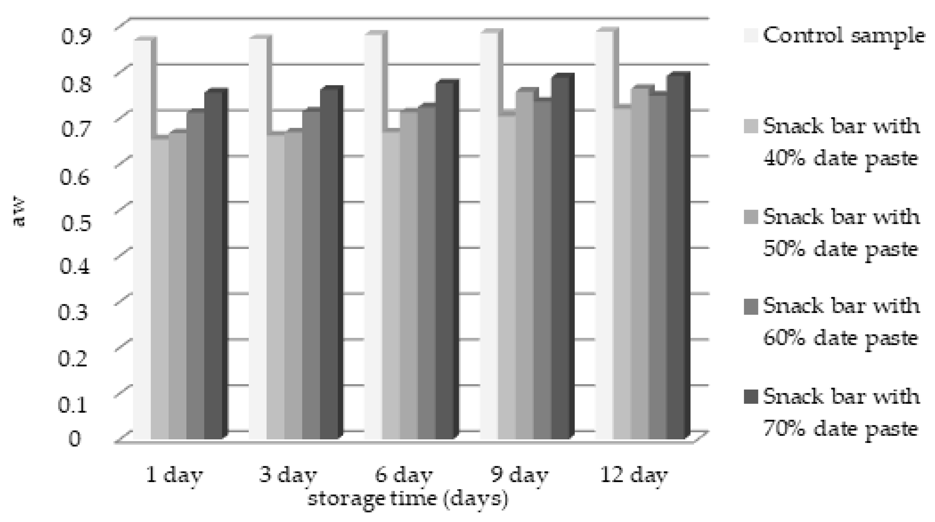 Foods 10 00918 g003 Foods 10 00918 g003