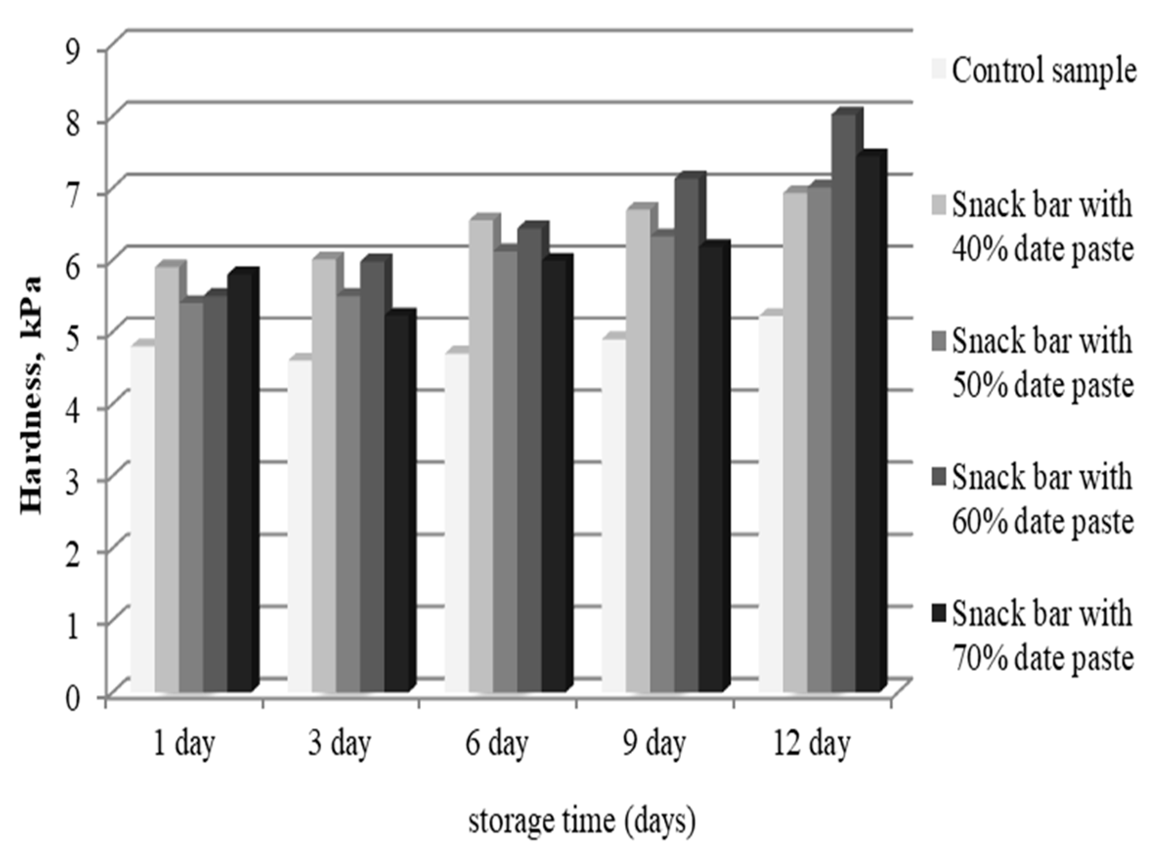 Foods 10 00918 g004 Foods 10 00918 g004