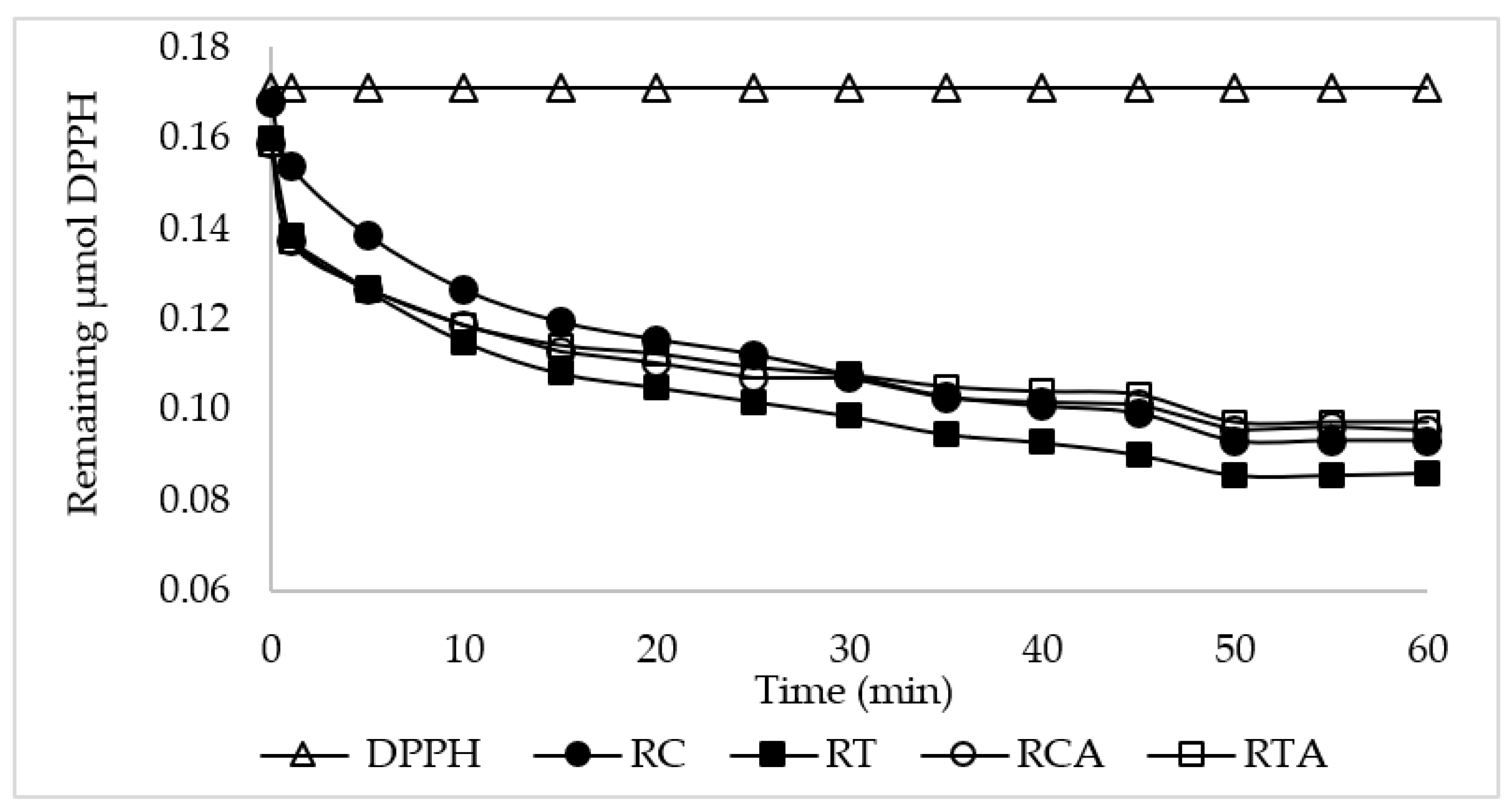 Foods 10 00920 g002 Foods 10 00920 g002